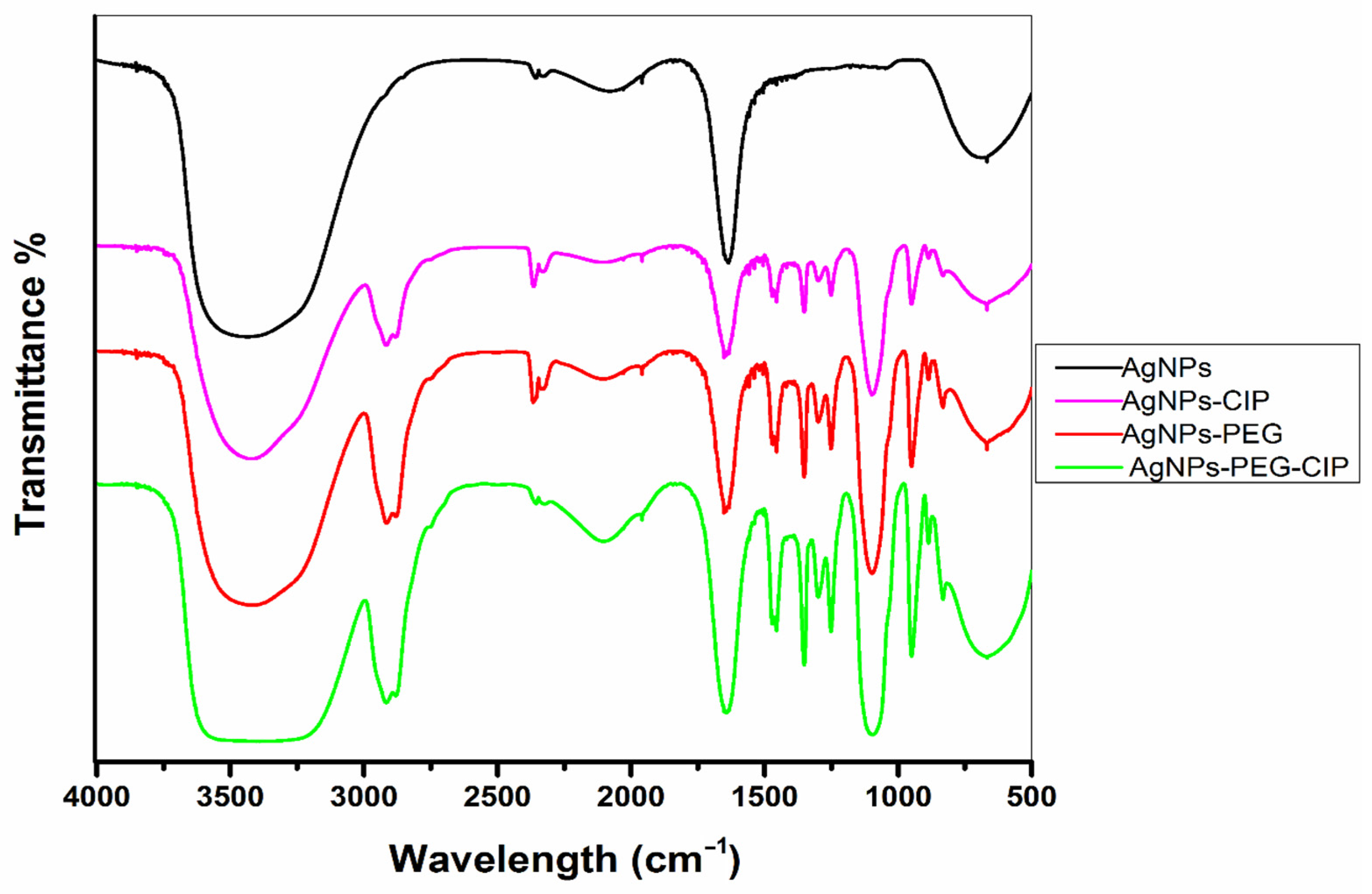 Nanomaterials 12 02808 g006 Nanomaterials 12 02808 g006