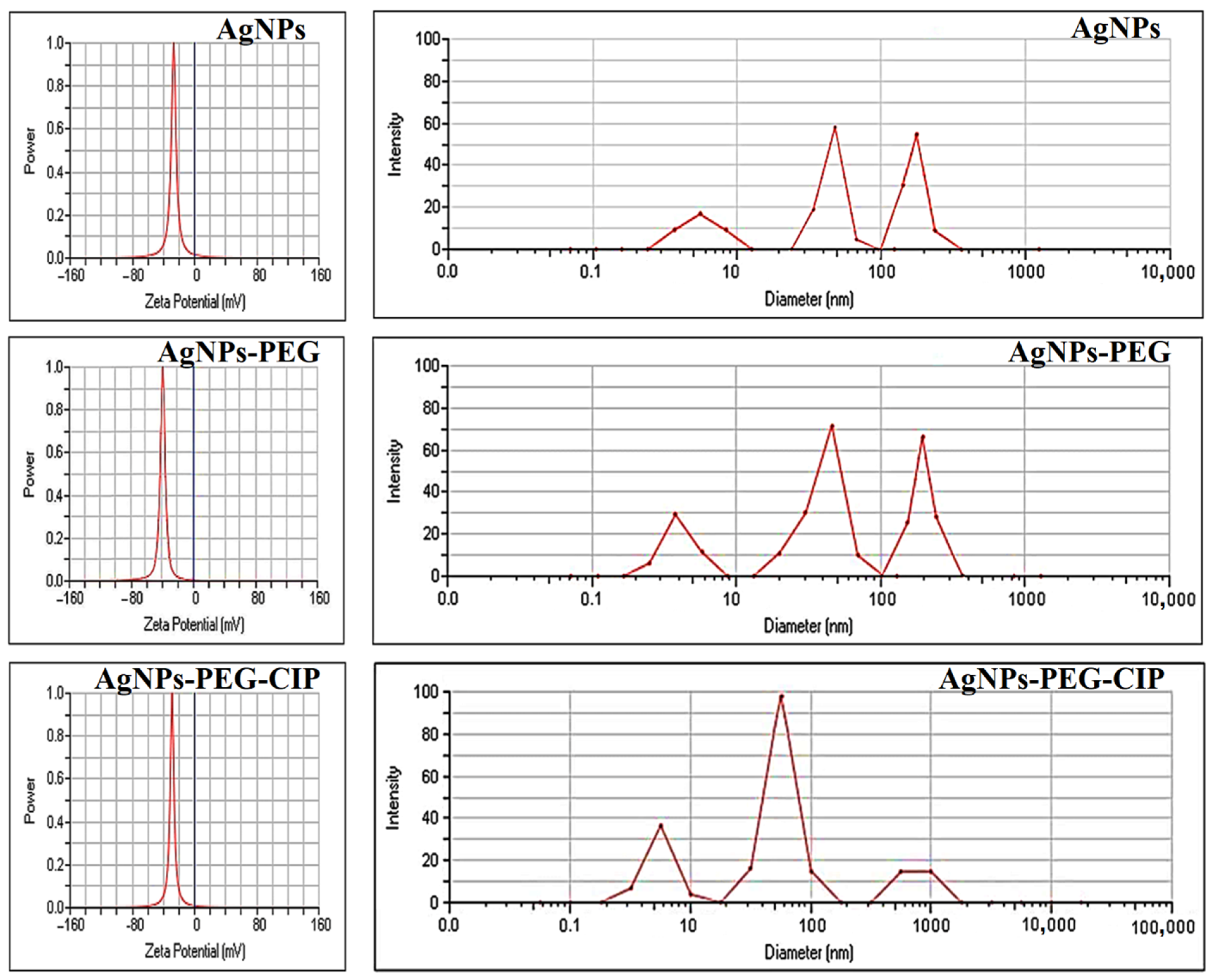 Nanomaterials 12 02808 g008 Nanomaterials 12 02808 g008