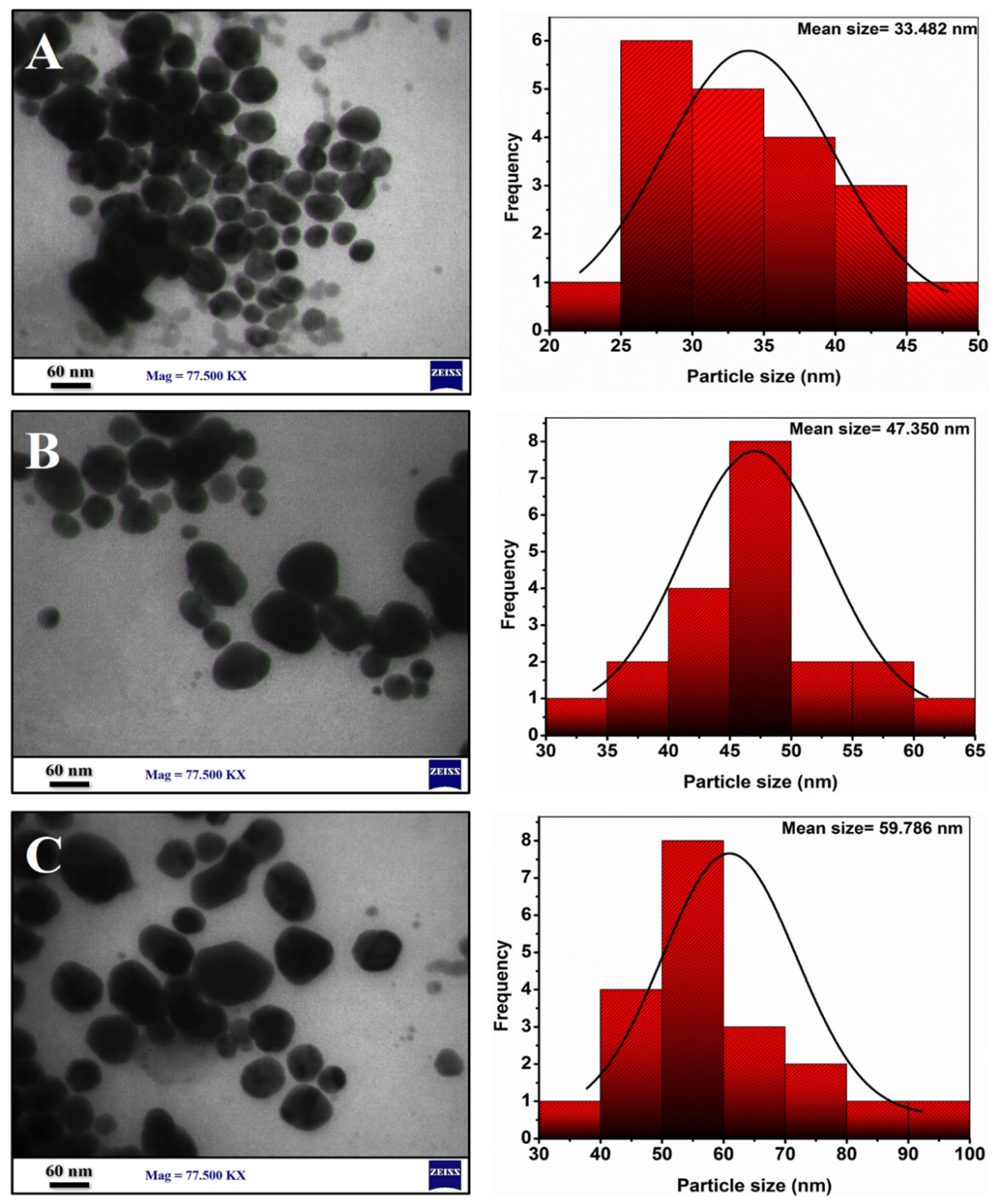 Nanomaterials 12 02808 g011 Nanomaterials 12 02808 g011