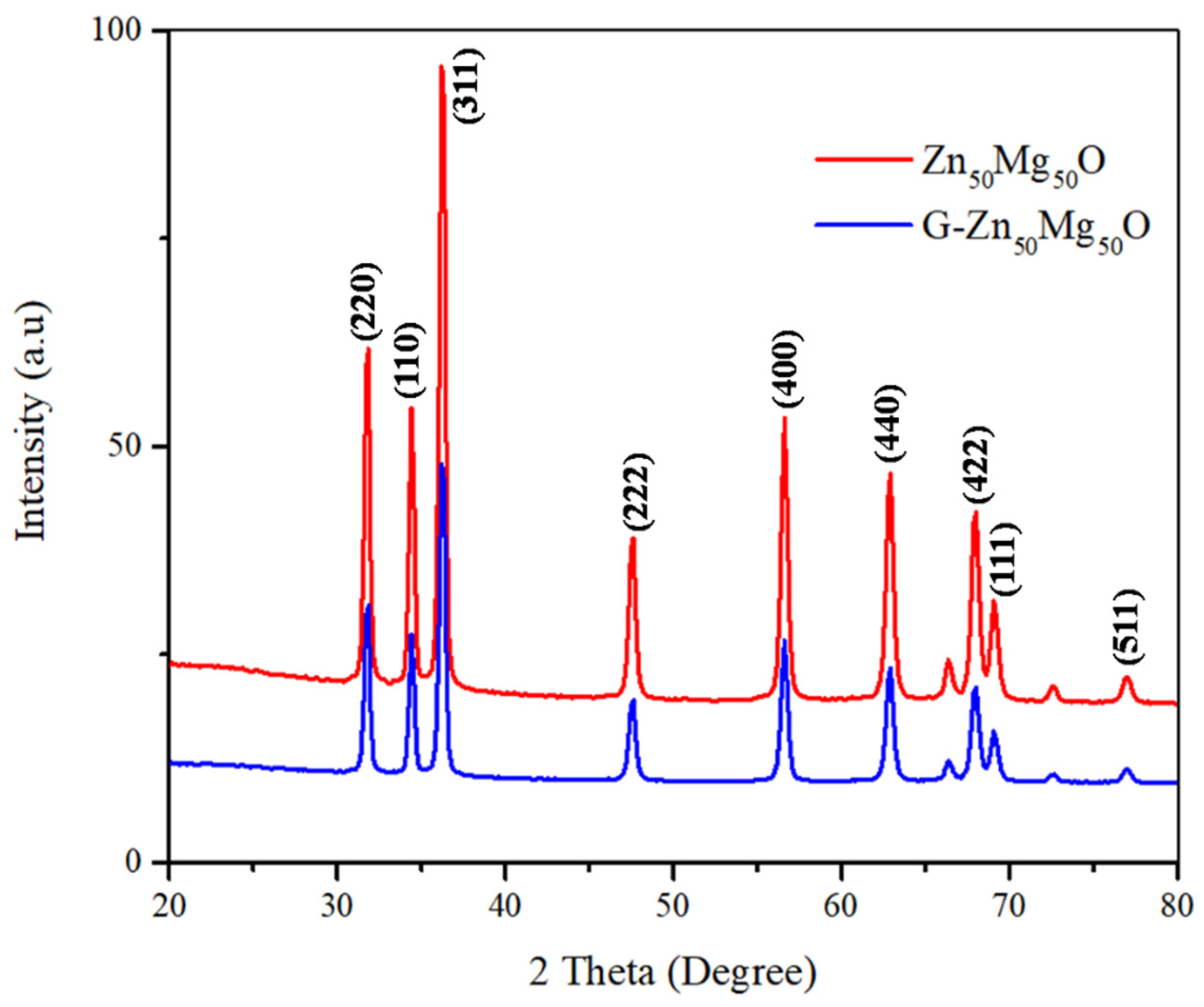 Nanomaterials 12 02809 g001