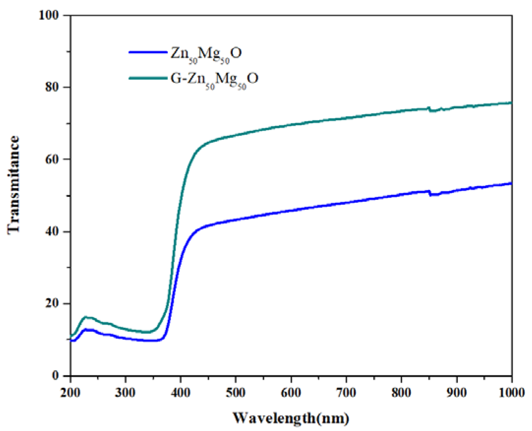 Nanomaterials 12 02809 g002