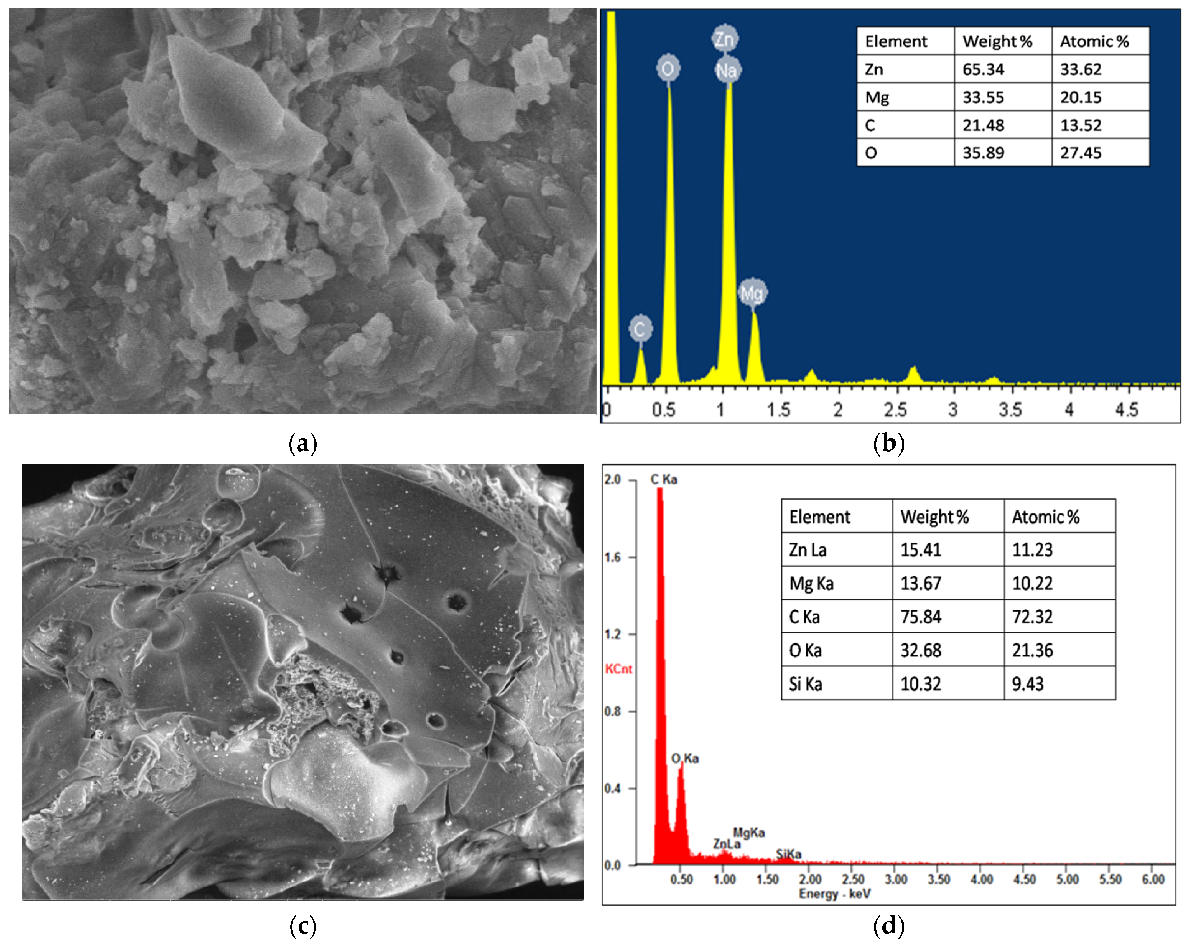 Nanomaterials 12 02809 g003