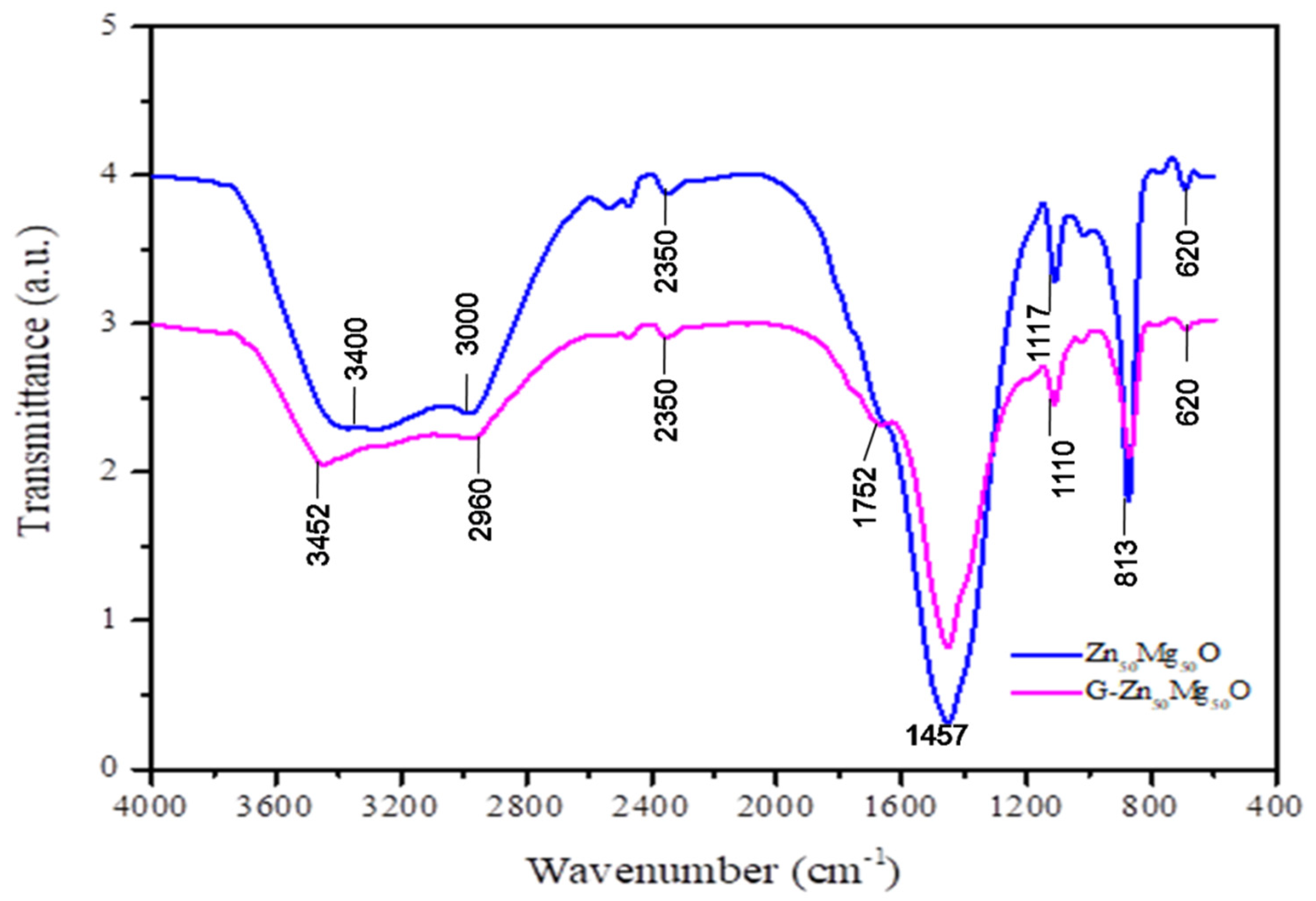 Nanomaterials 12 02809 g005
