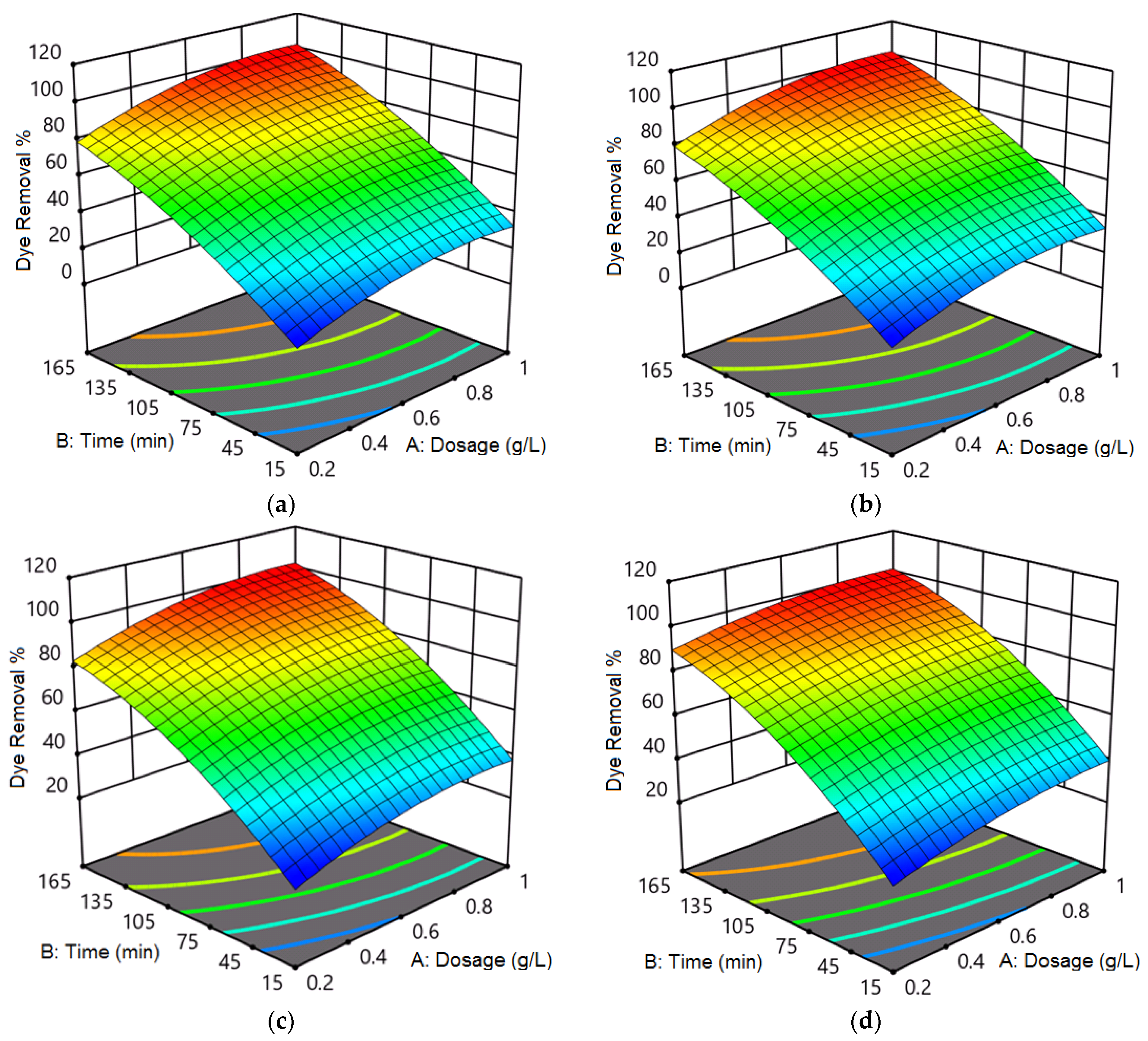 Nanomaterials 12 02809 g006