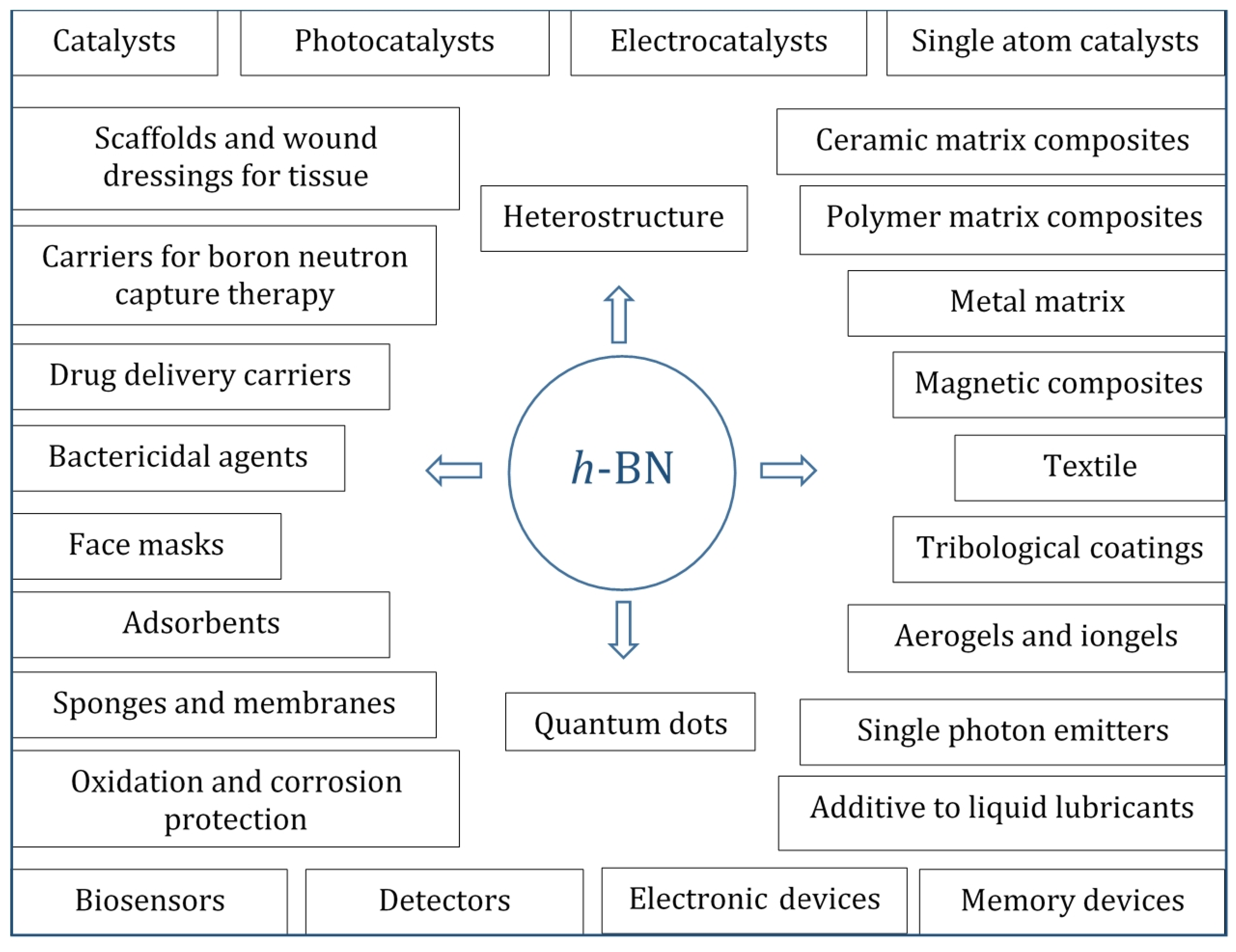 Nanomaterials 12 02810 g002 550