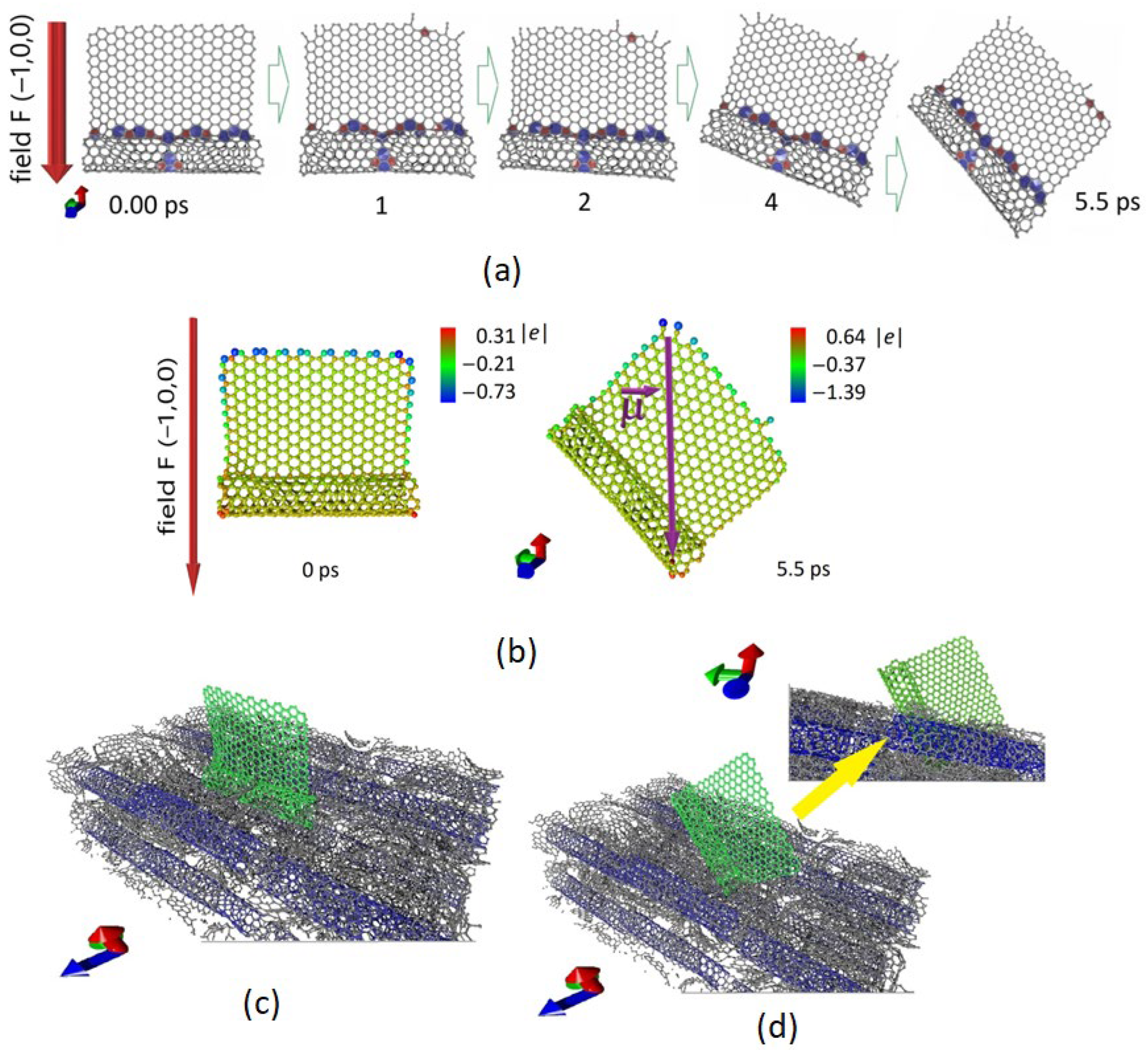 Nanomaterials 12 02812 g005 Nanomaterials 12 02812 g005