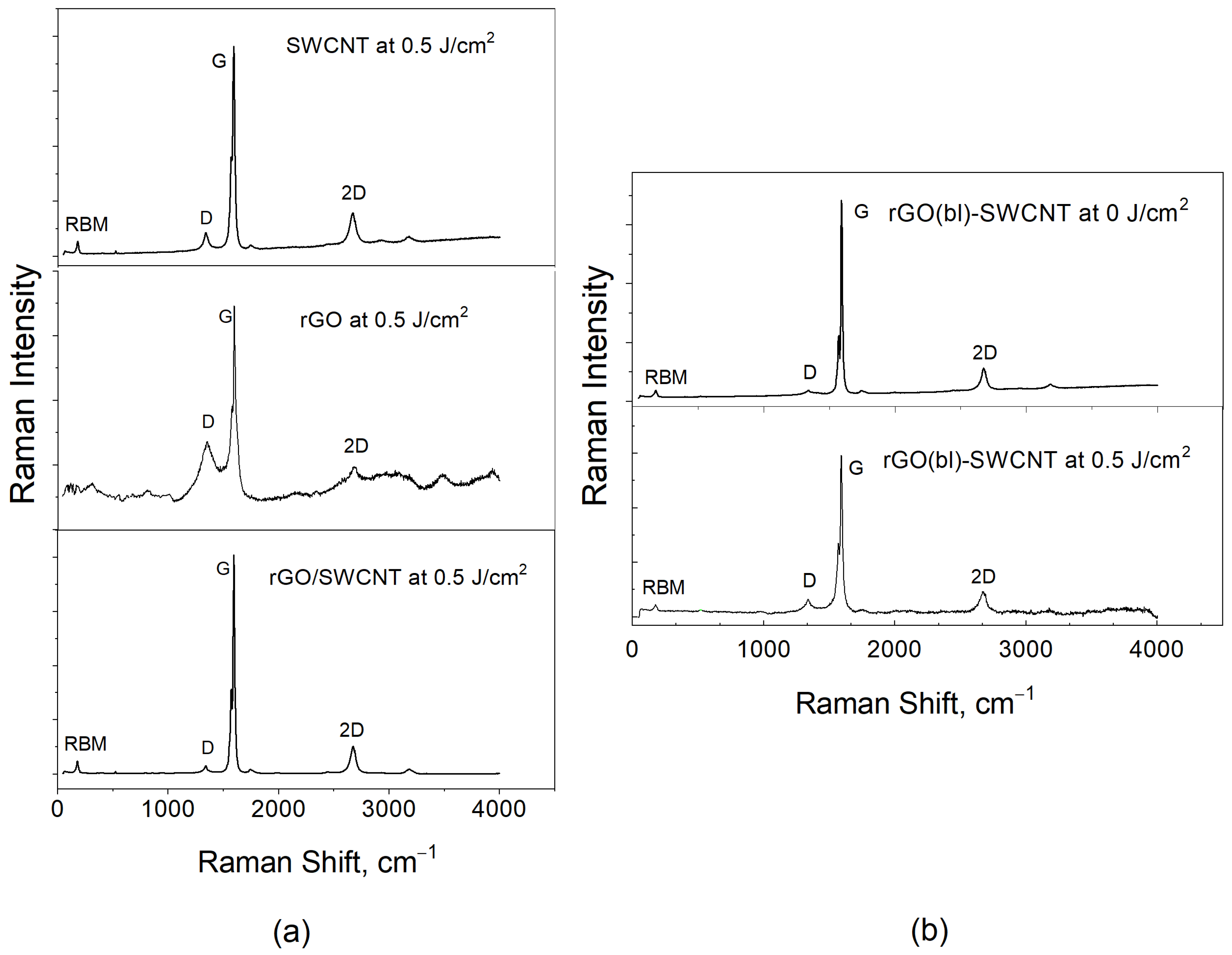 Nanomaterials 12 02812 g009 Nanomaterials 12 02812 g009