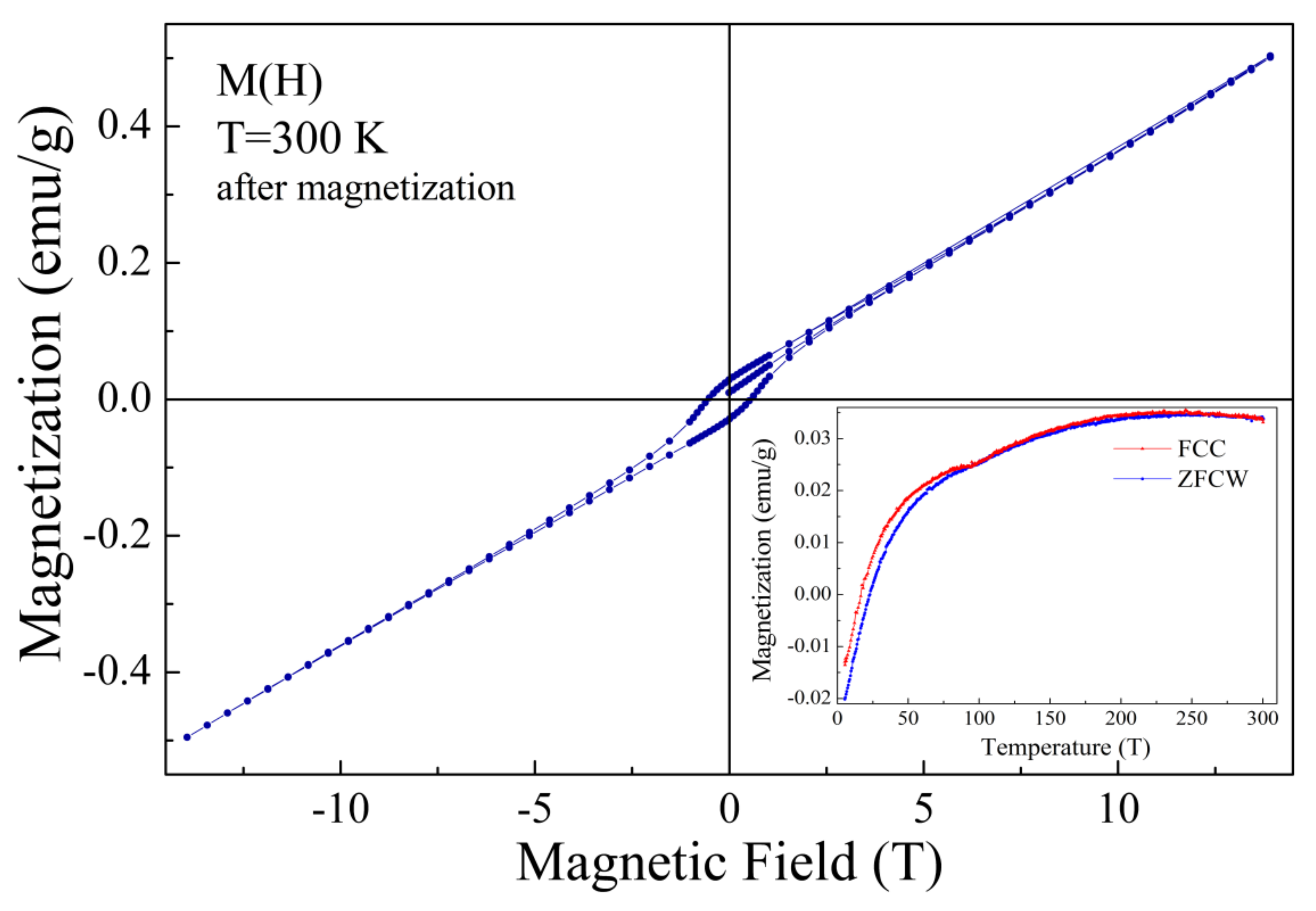 Temperature-Driven Transformation of the Crystal and