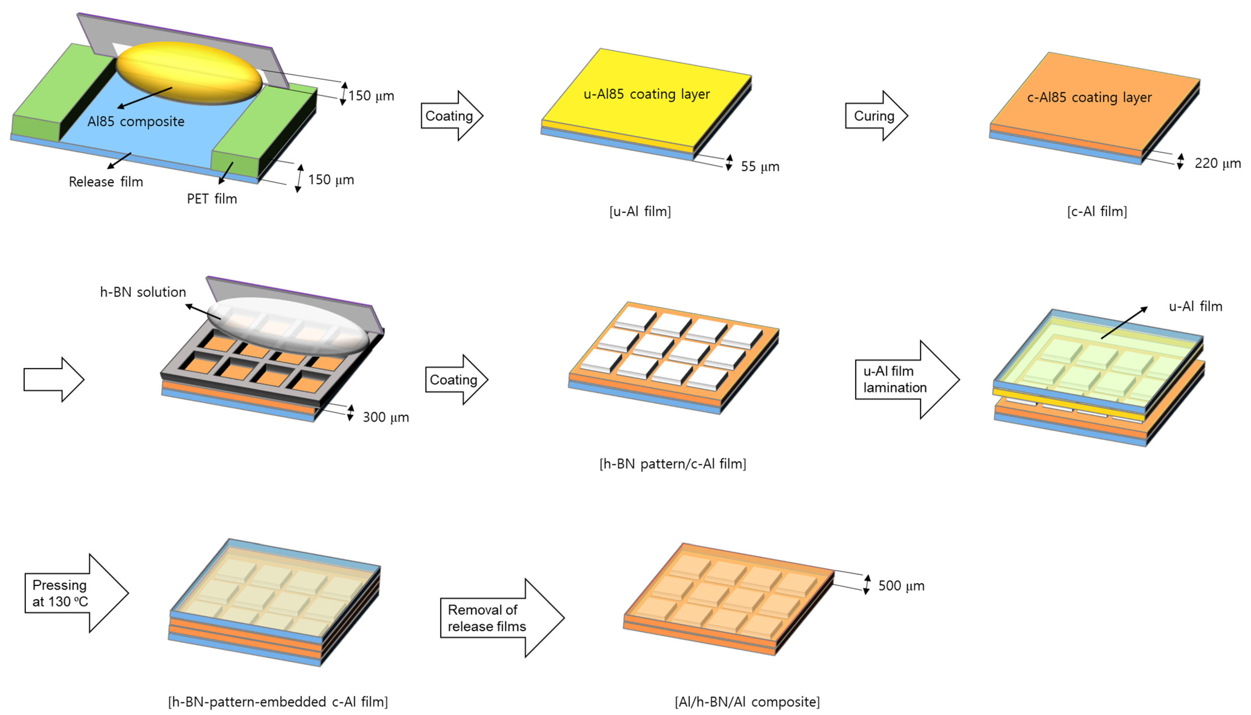 Nanomaterials 12 02815 g001 550