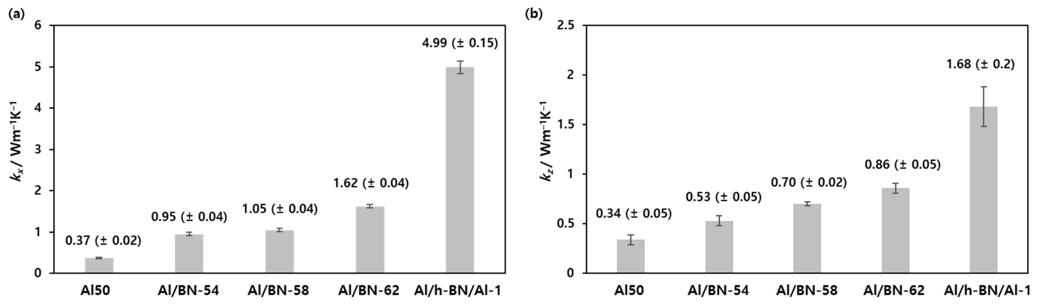 Nanomaterials 12 02815 g003 550