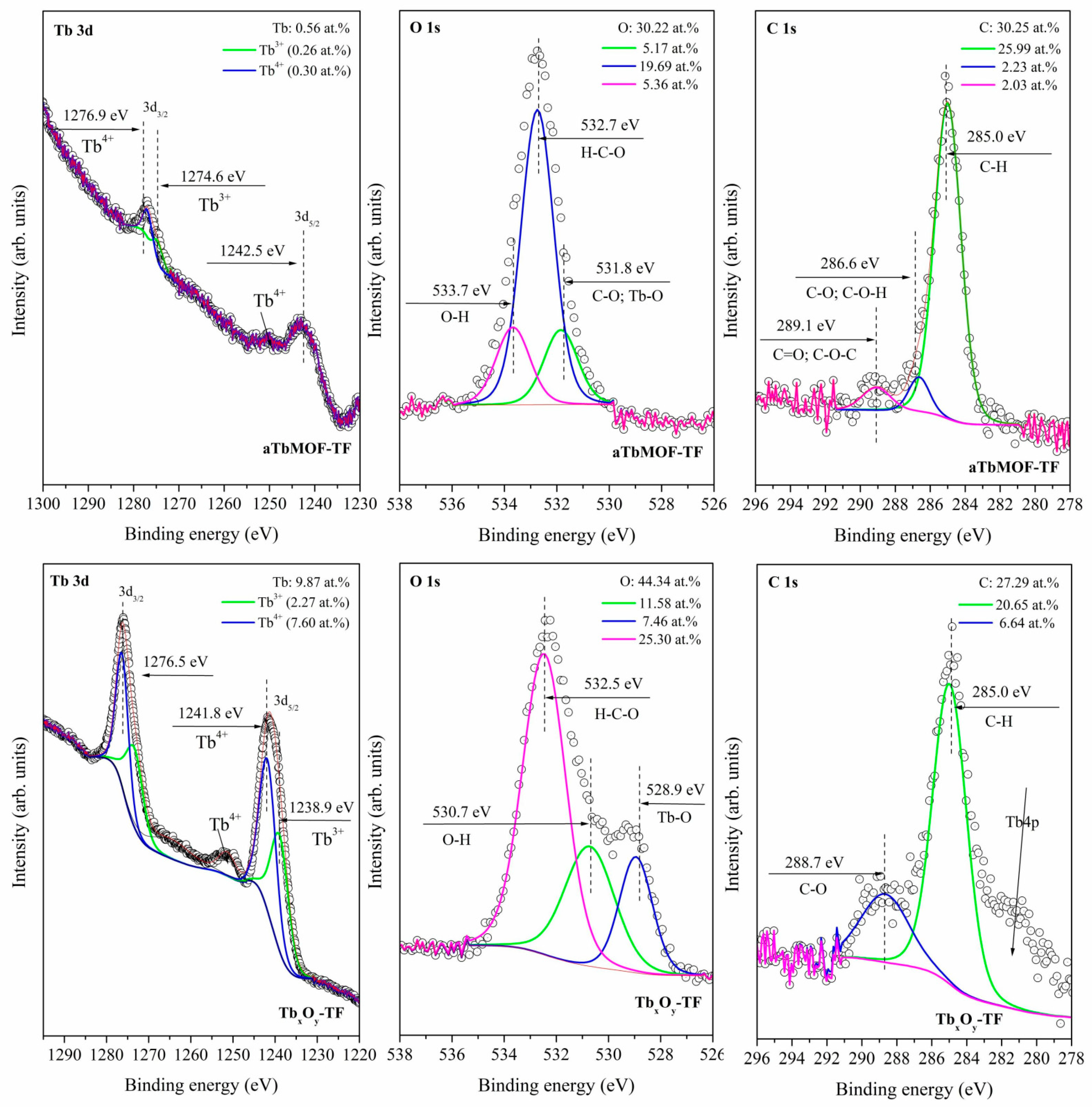 Nanomaterials 12 02817 g003