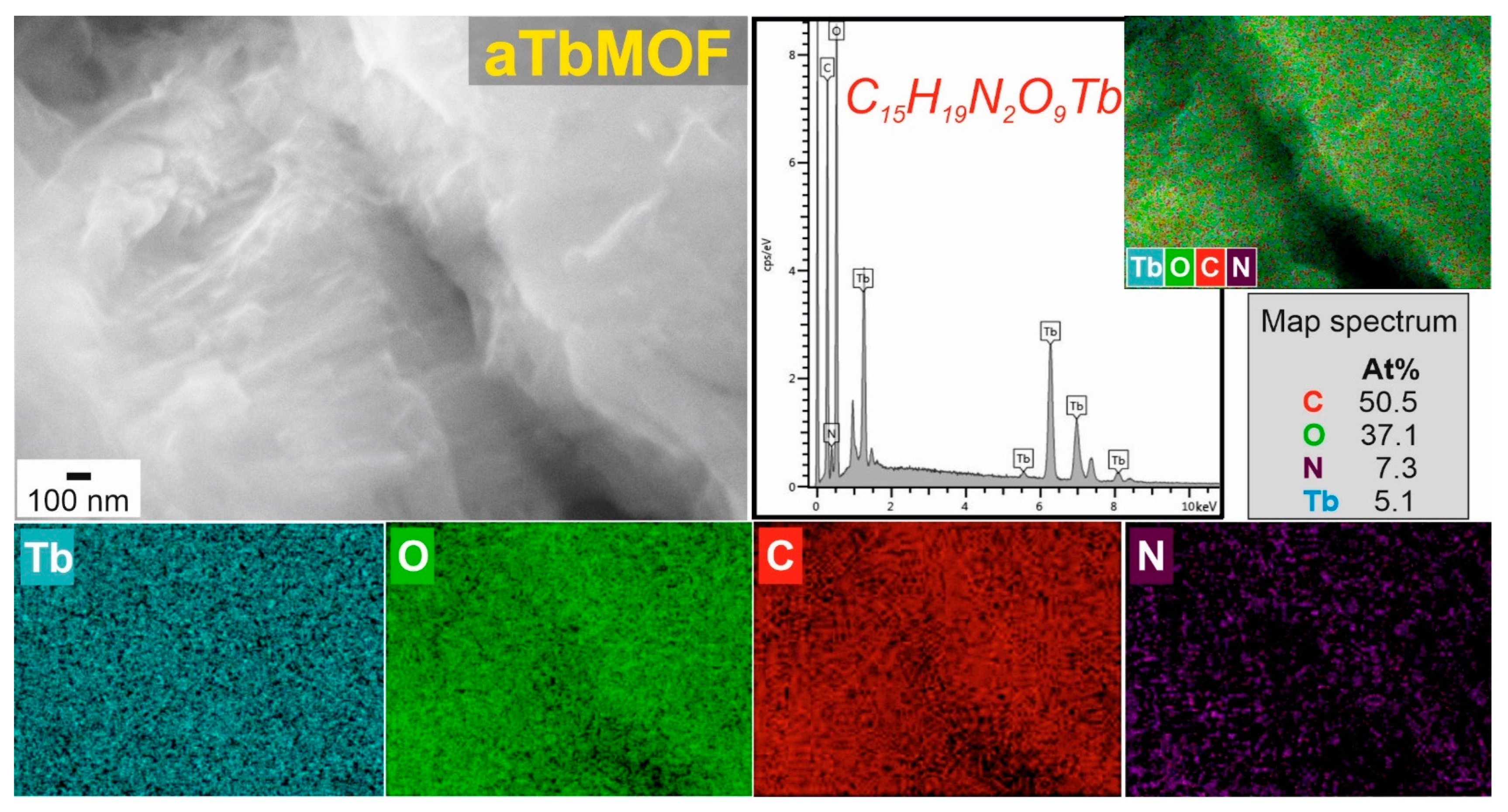 Nanomaterials 12 02817 g005