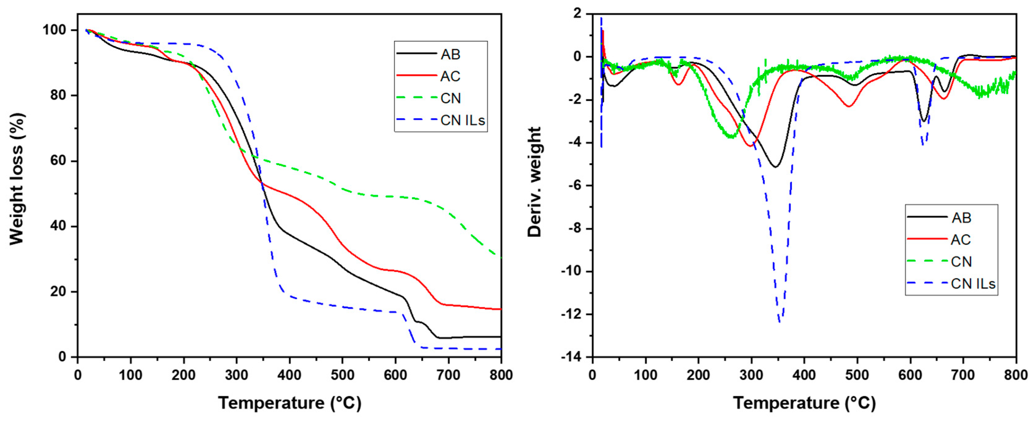Nanomaterials 12 02819 g005