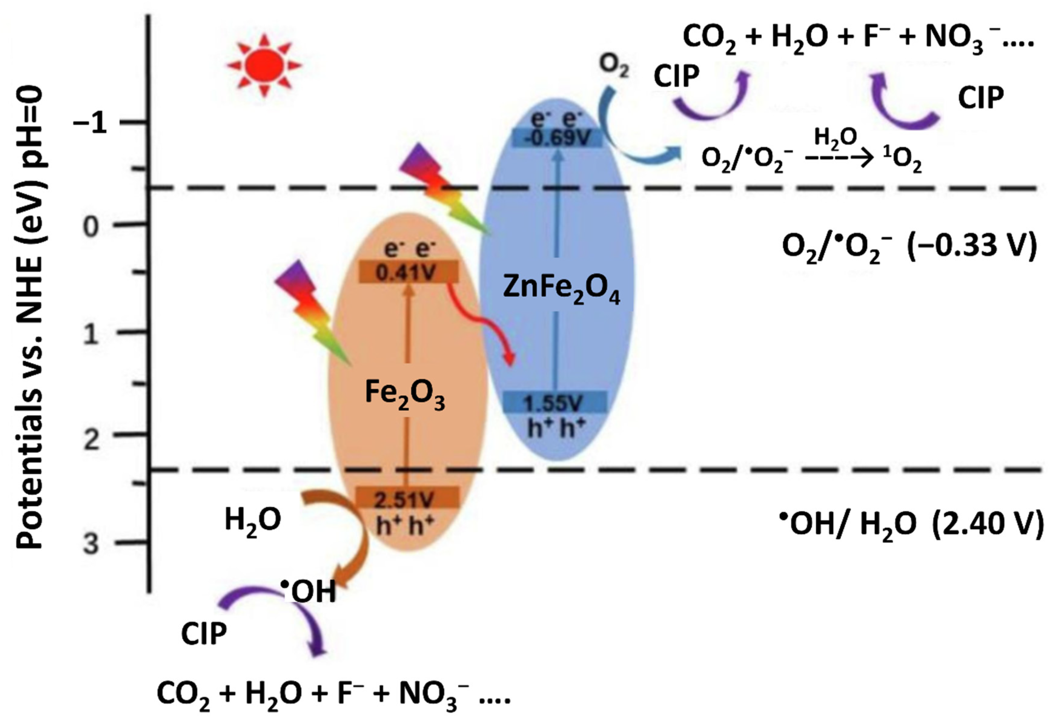 Nanomaterials 12 02820 g006