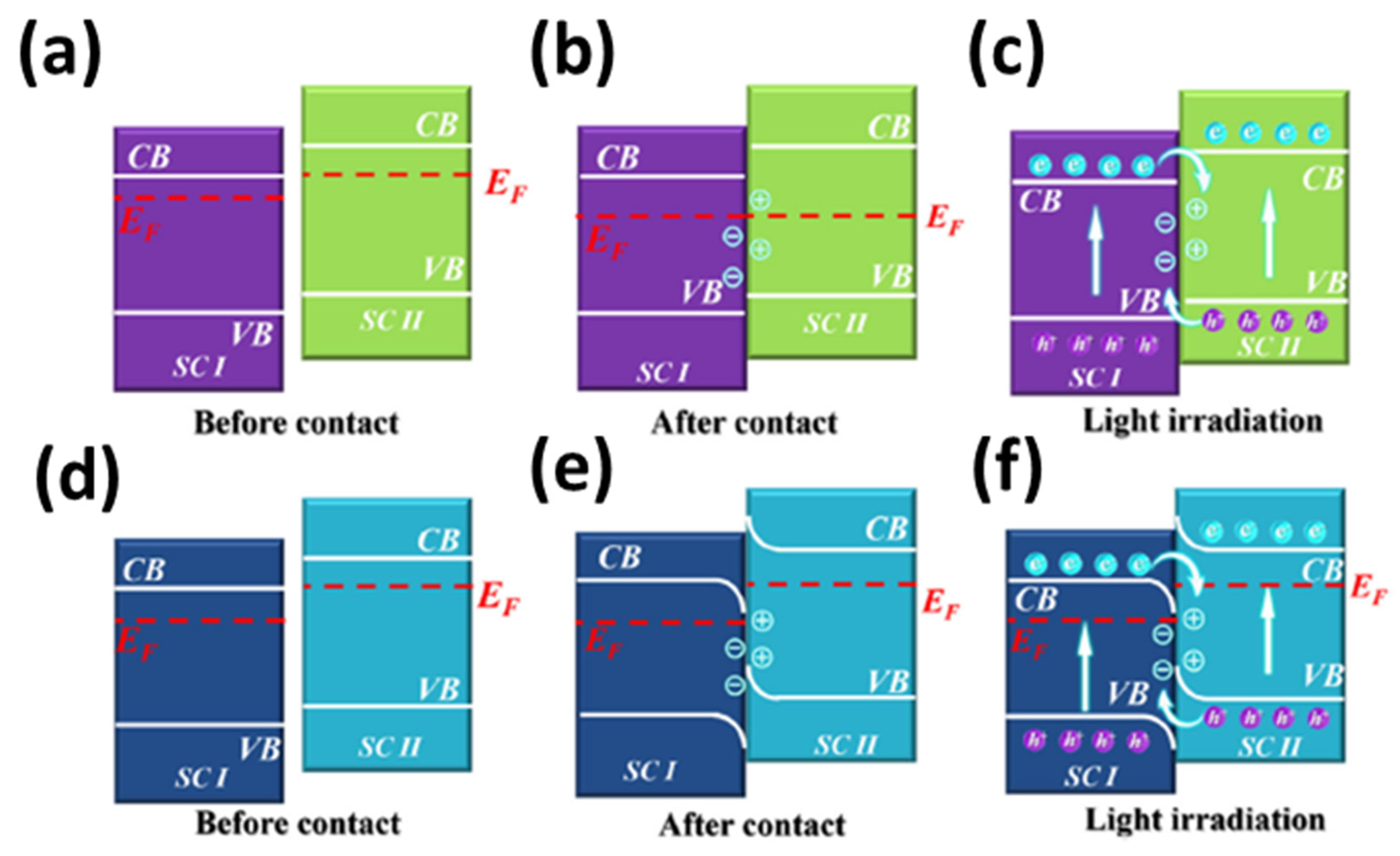 Nanomaterials 12 02820 g007