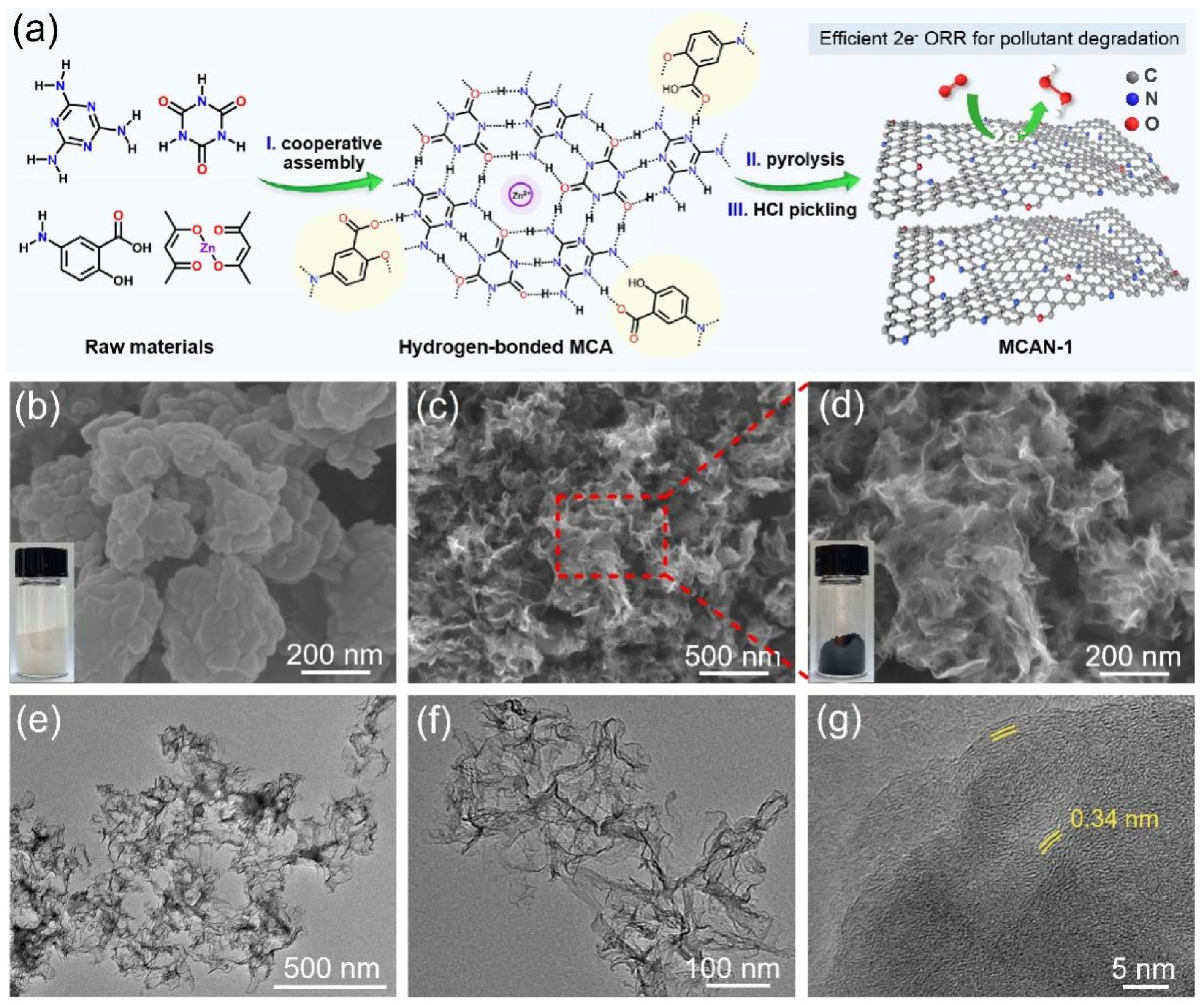 Nanomaterials 12 02821 g001