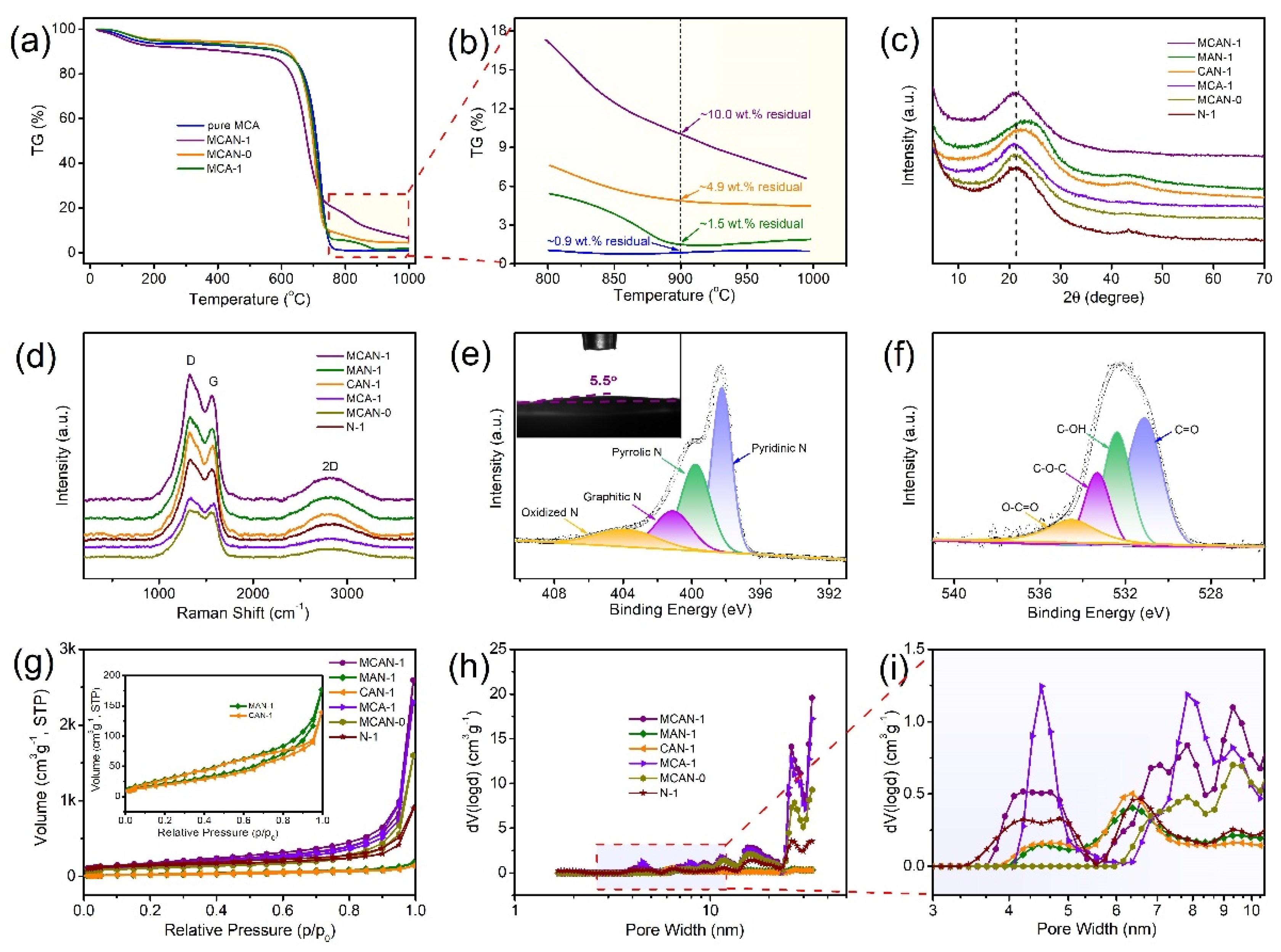 Nanomaterials 12 02821 g002
