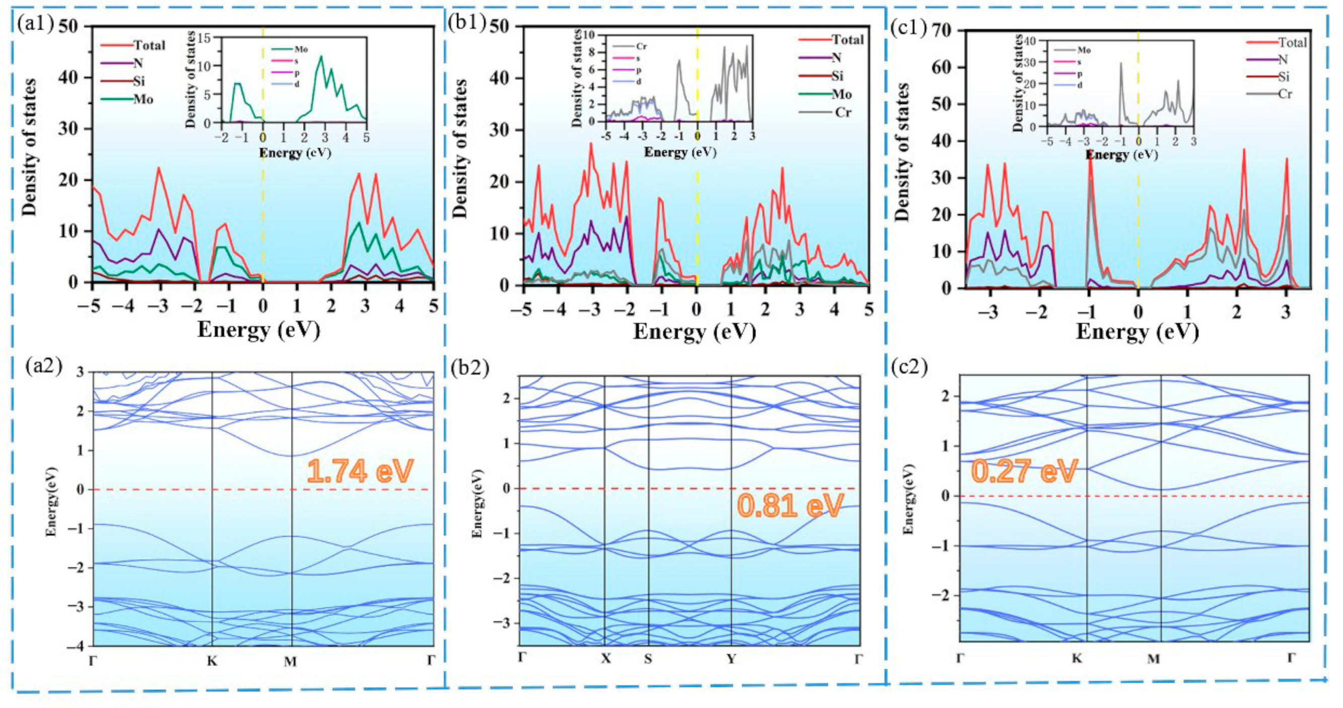 Nanomaterials 12 02822 g002