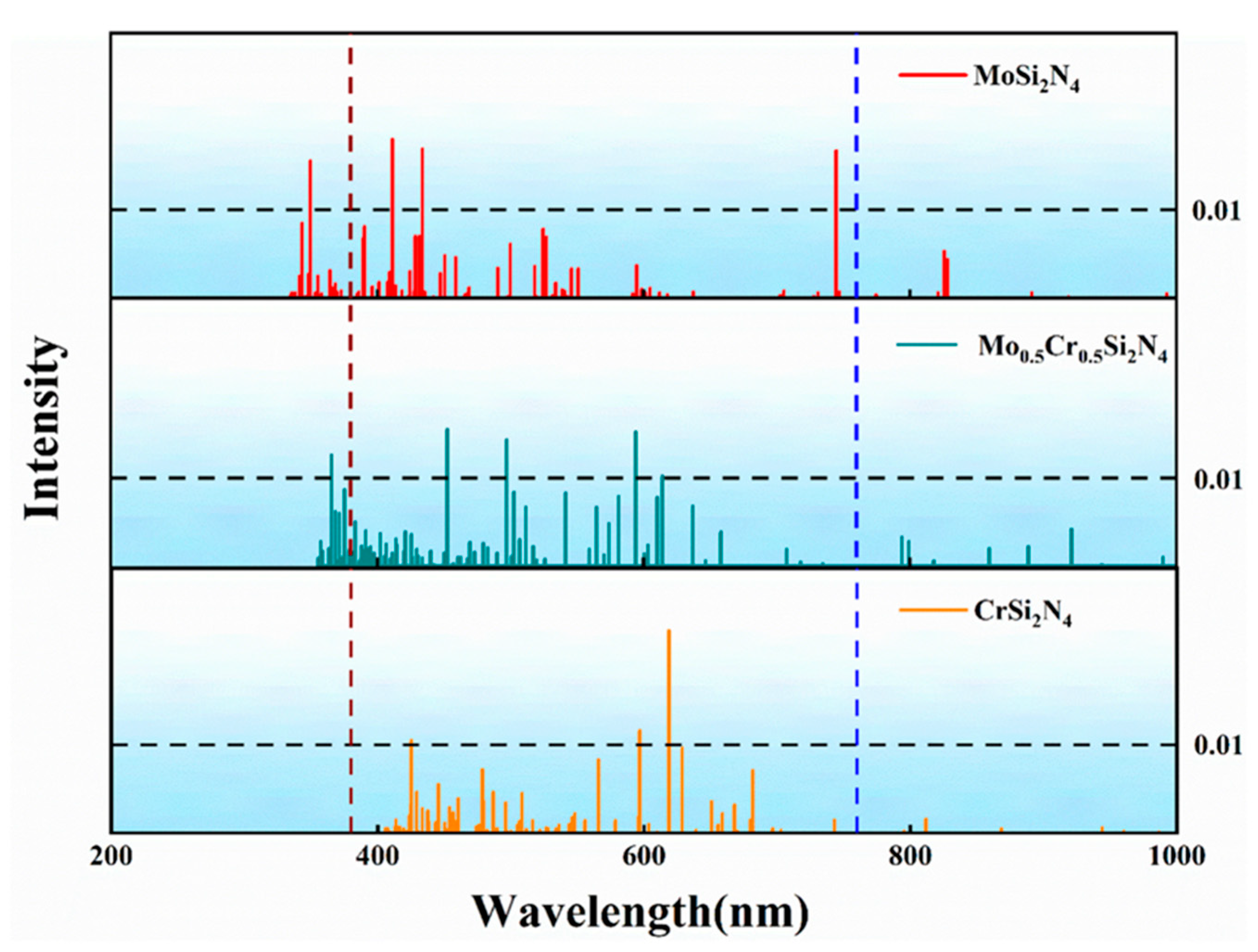 Nanomaterials 12 02822 g004
