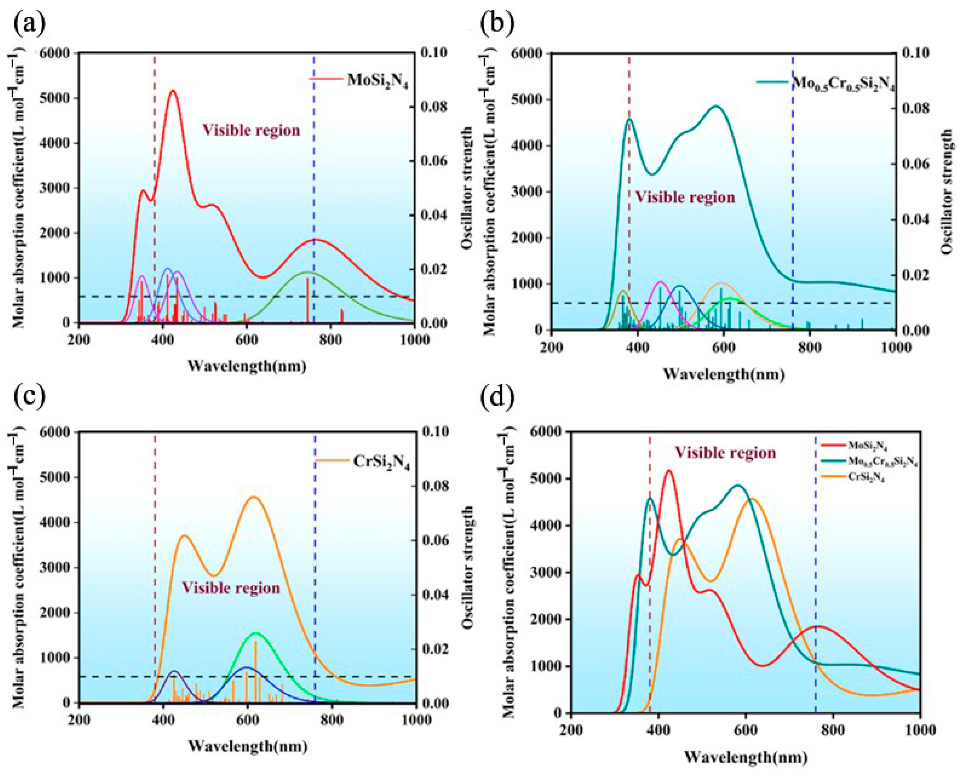 Nanomaterials 12 02822 g005