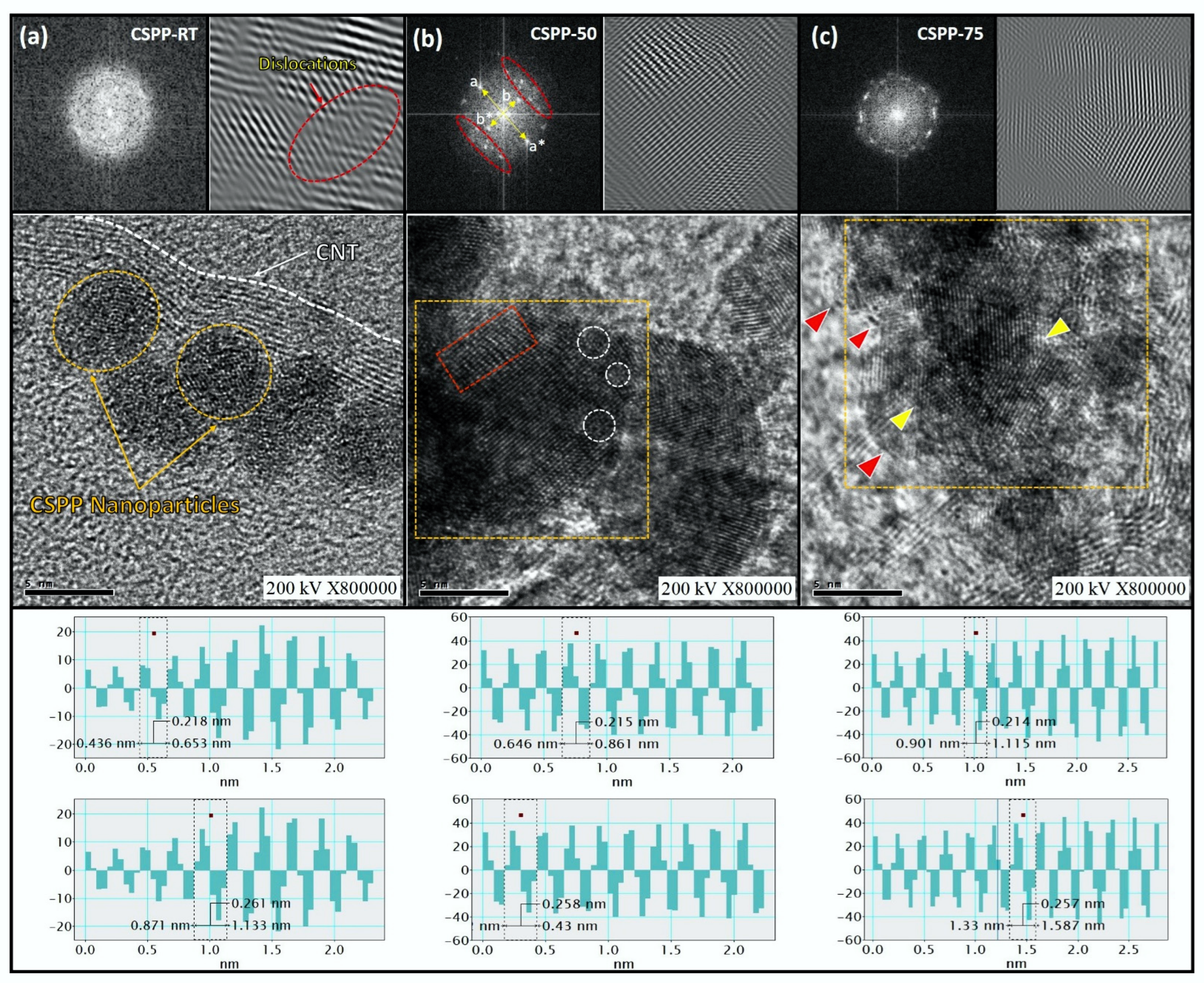 Nanomaterials 12 02824 g001