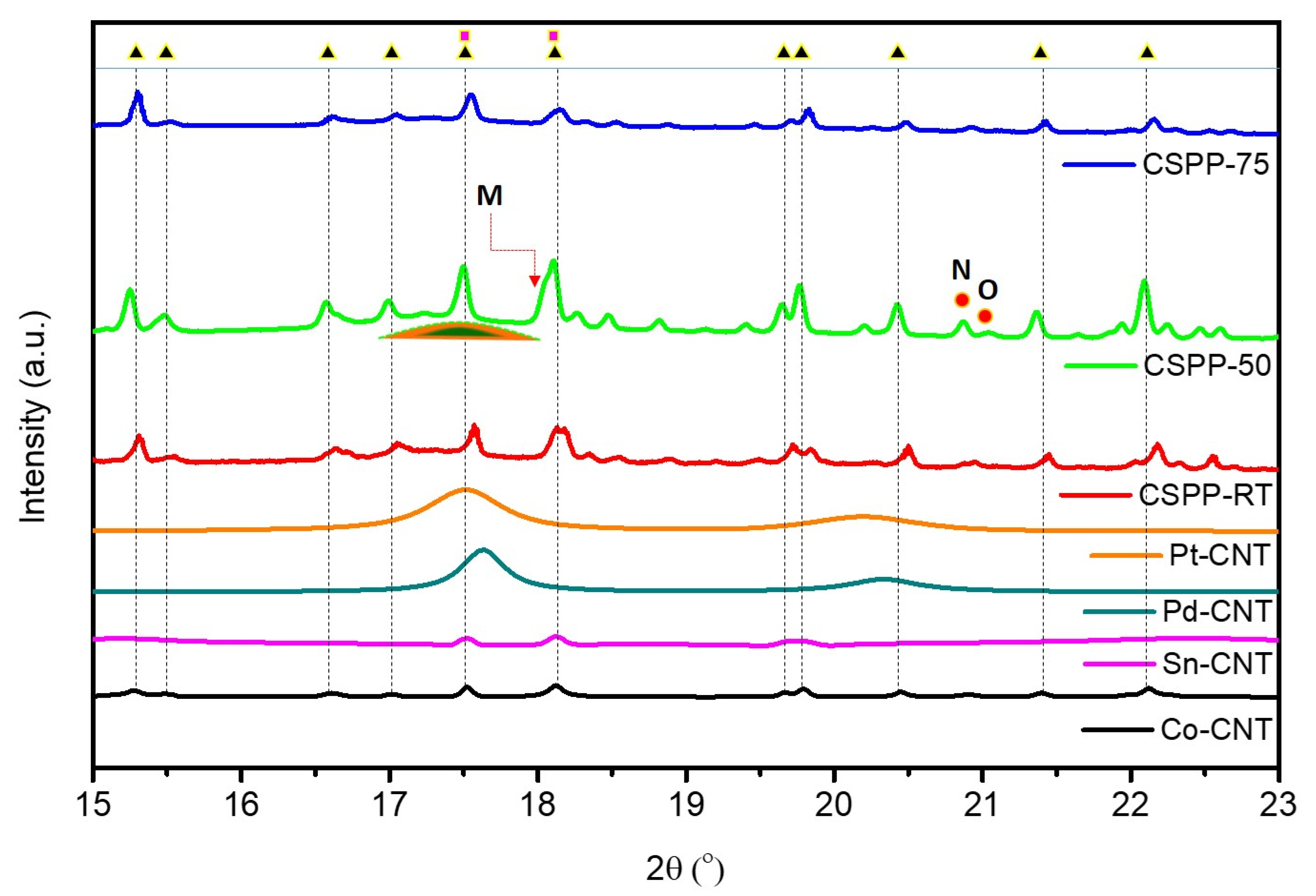 Nanomaterials 12 02824 g002