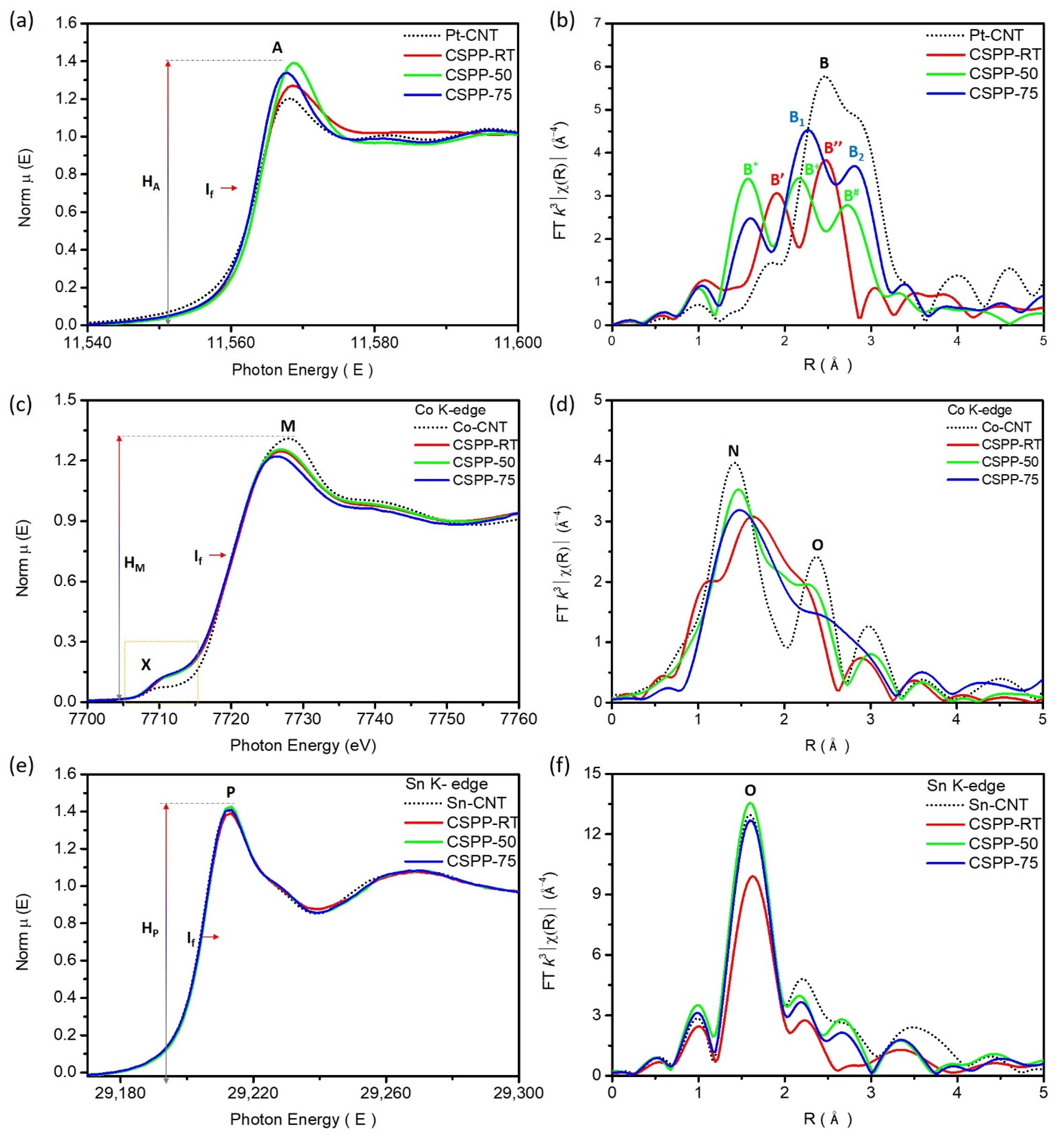 Nanomaterials 12 02824 g003