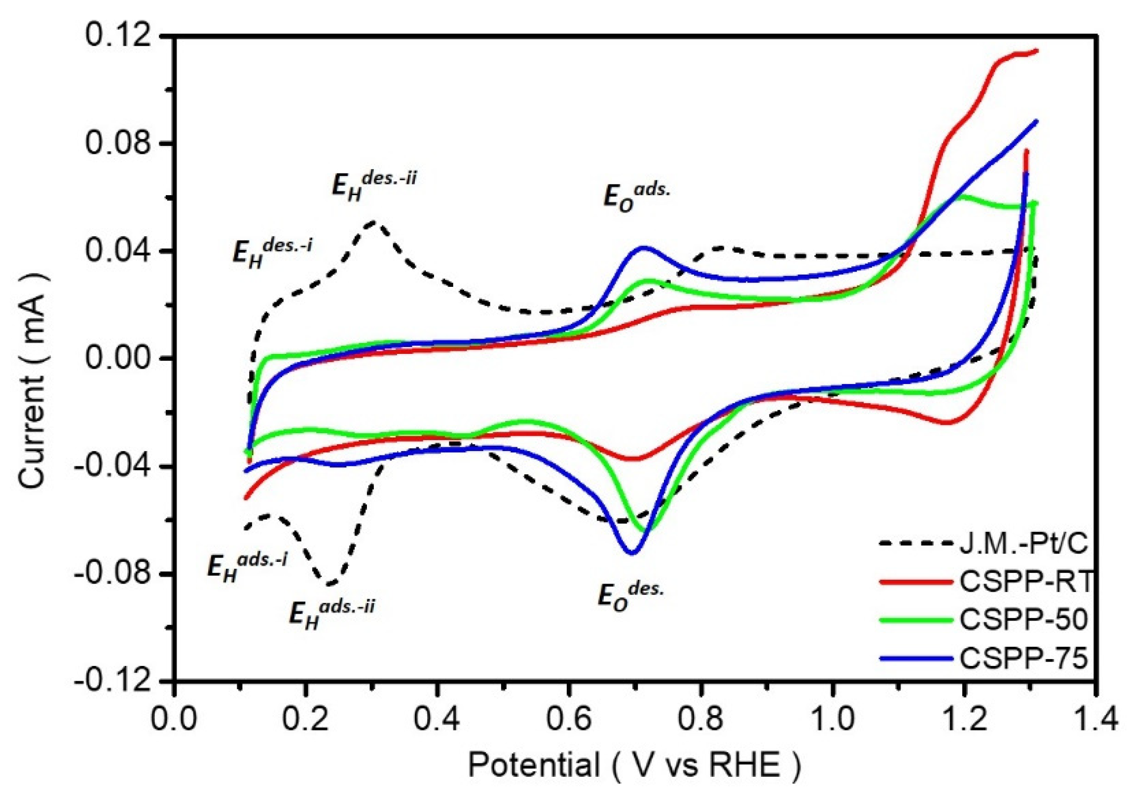 Nanomaterials 12 02824 g004