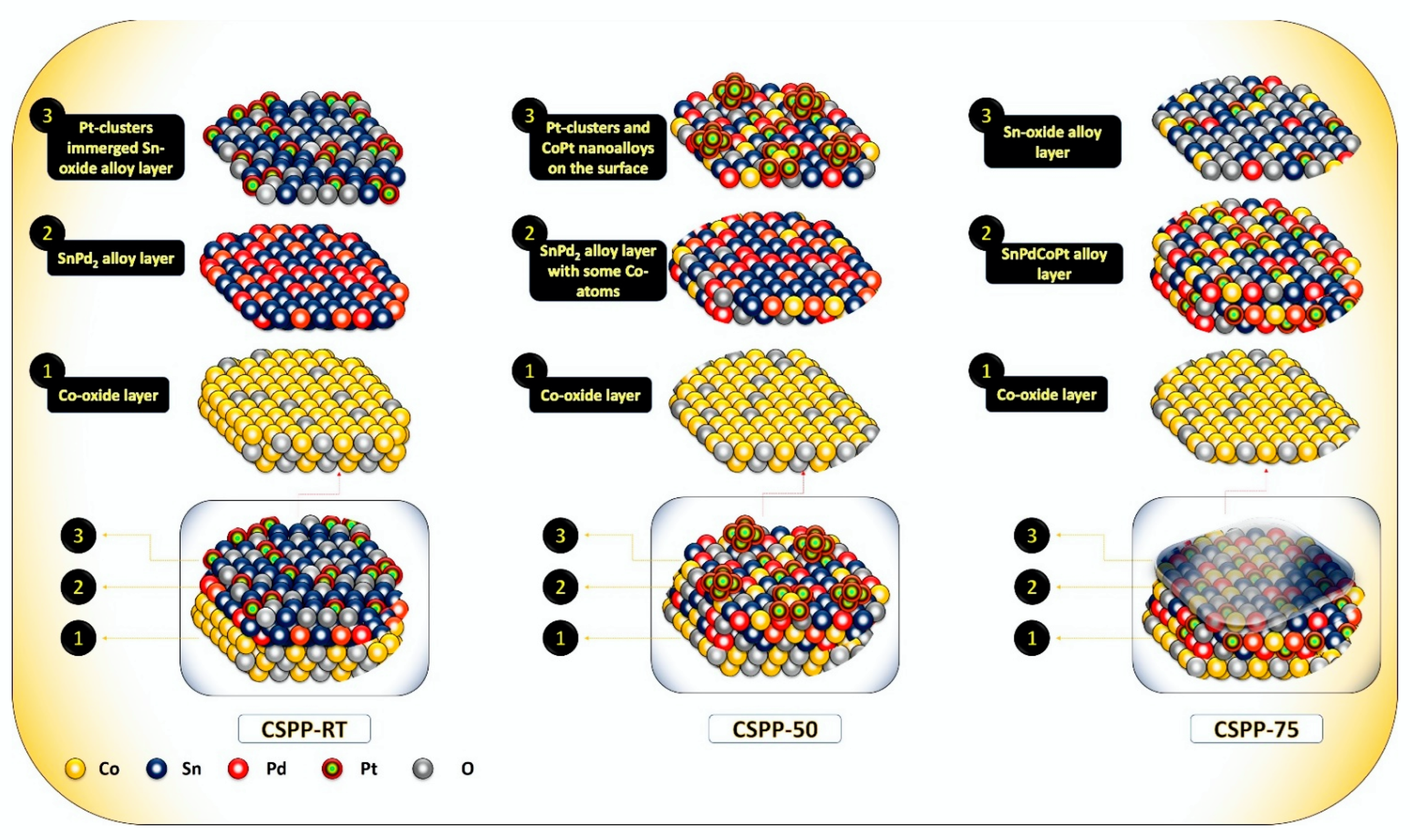 Nanomaterials 12 02824 sch001