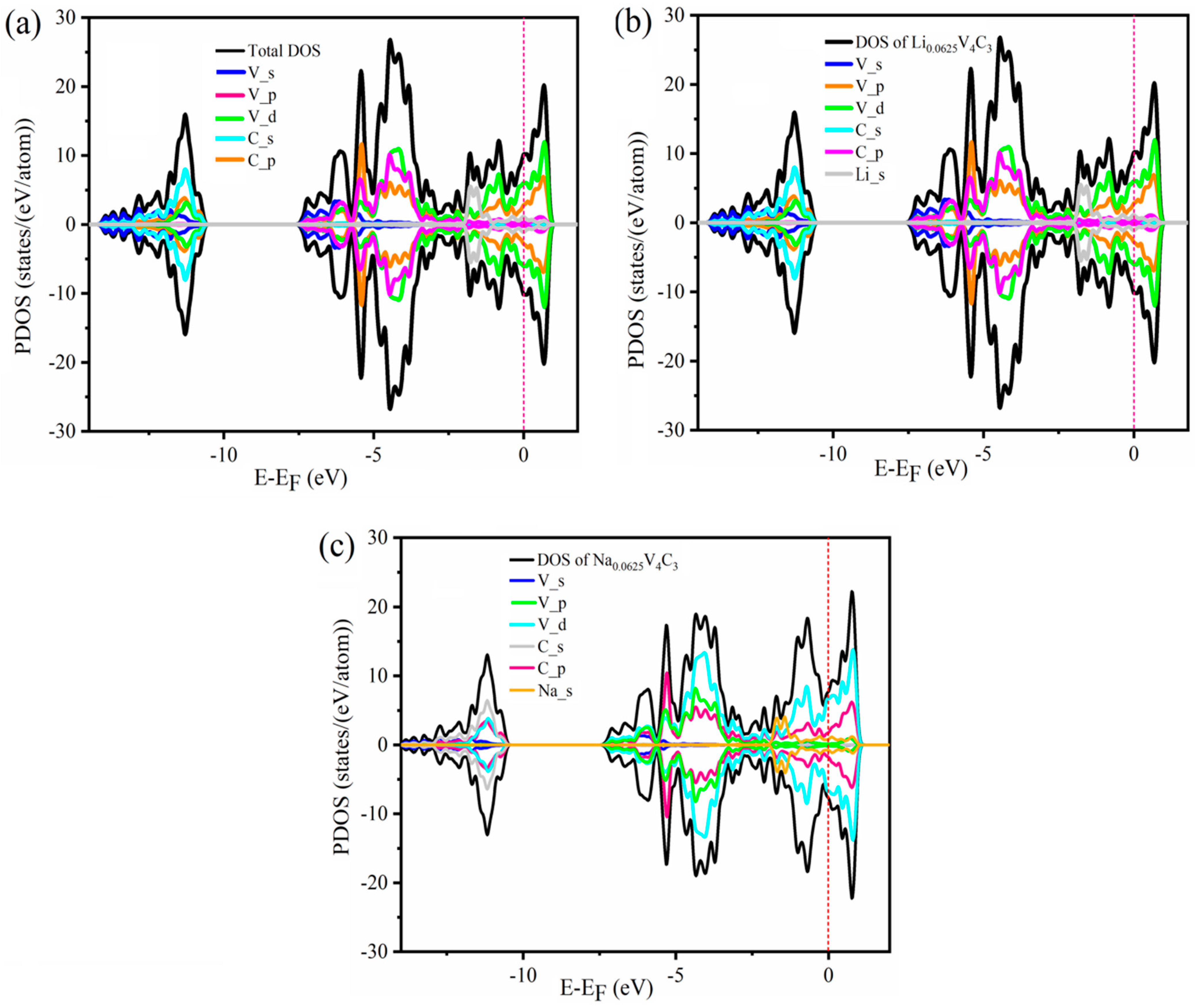 Nanomaterials 12 02825 g006 550