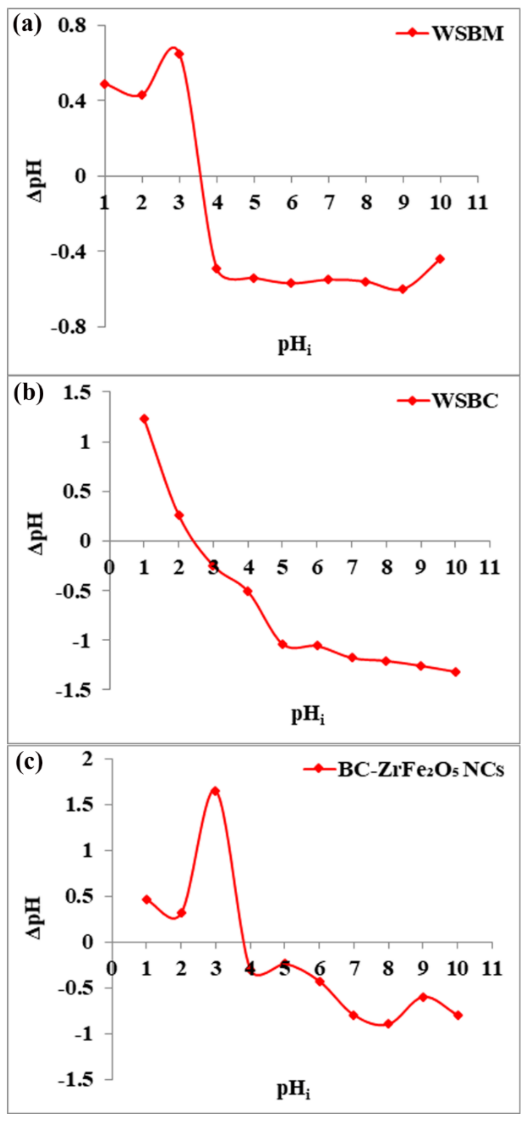 Nanomaterials 12 02828 g002