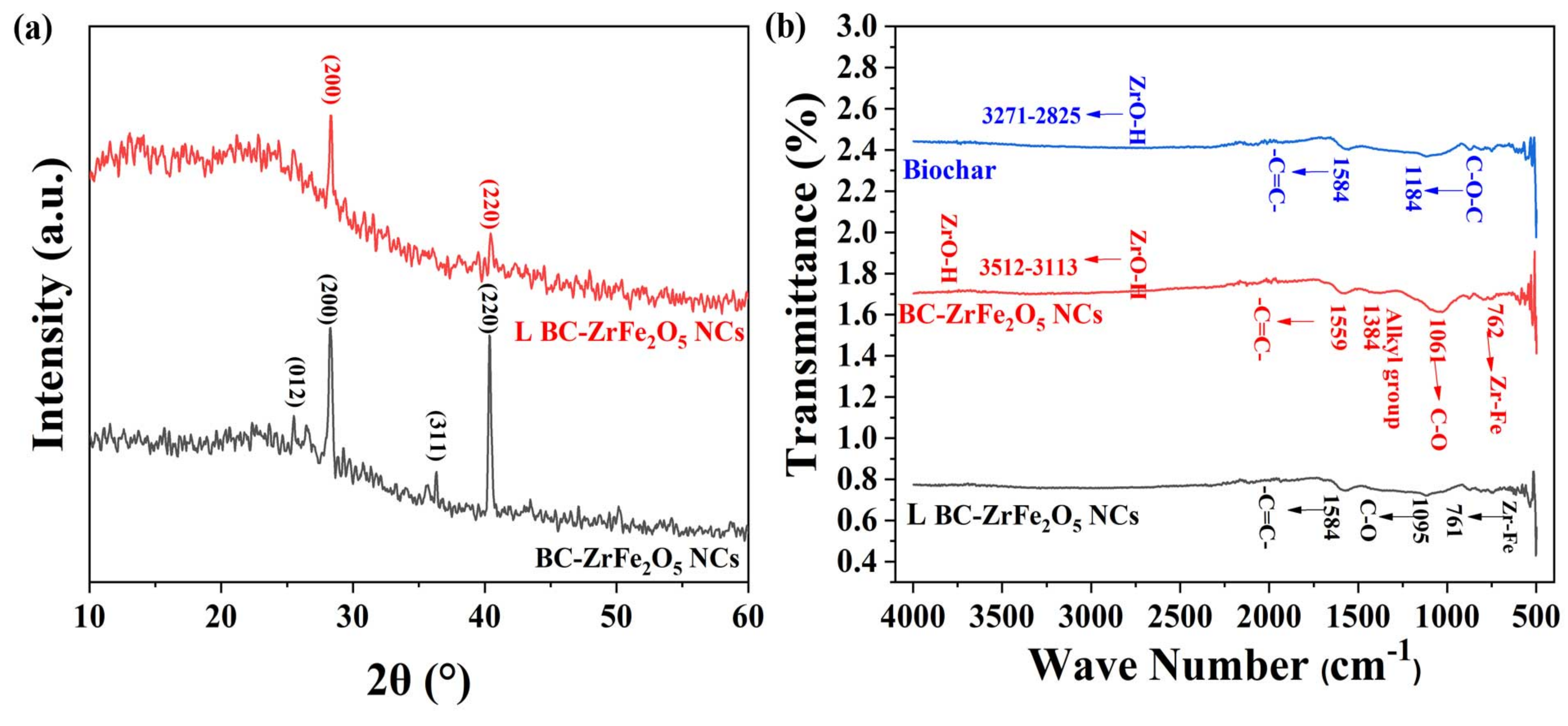 Nanomaterials 12 02828 g003