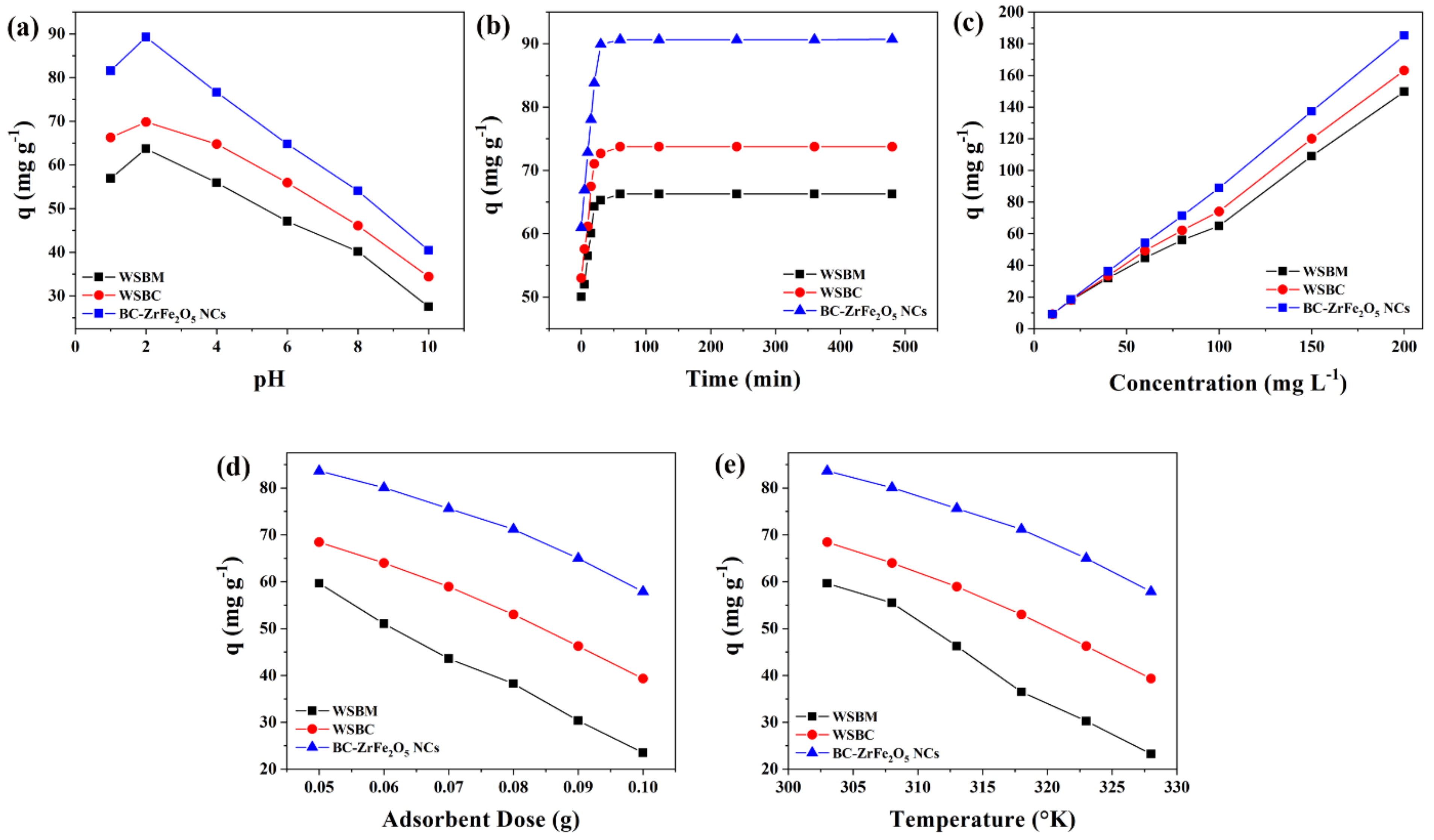 Nanomaterials 12 02828 g005