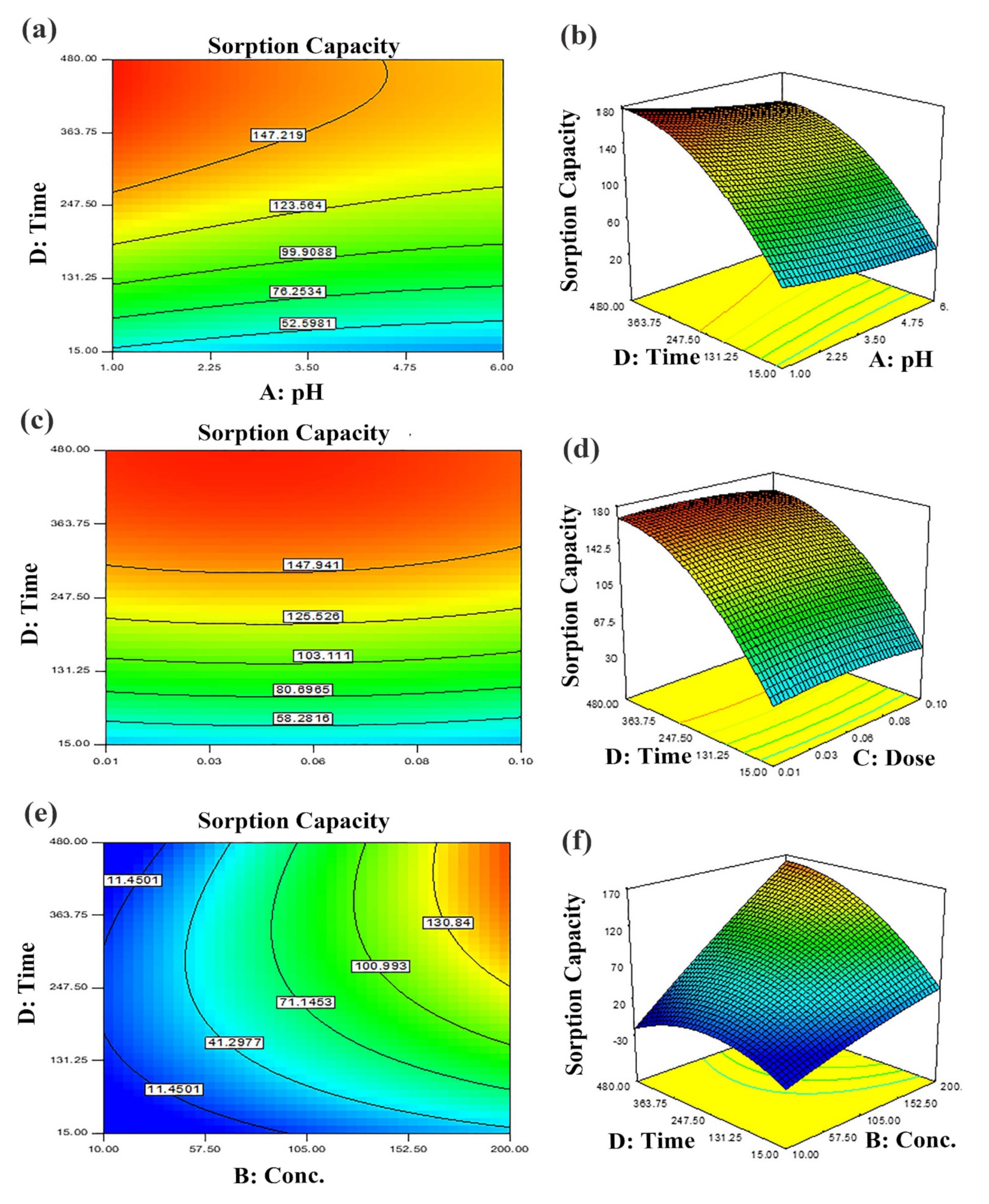 Nanomaterials 12 02828 g007