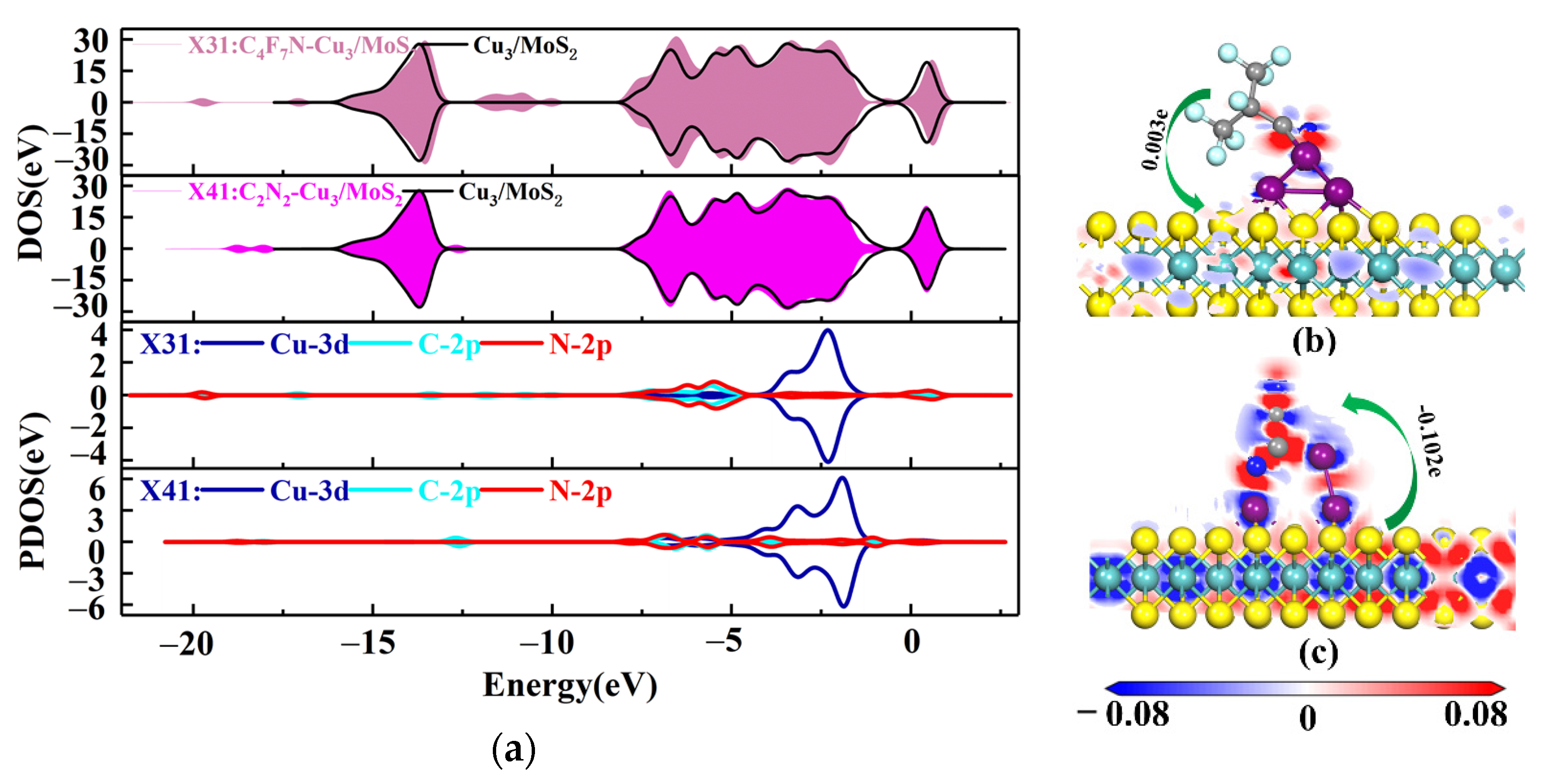 Nanomaterials 12 02829 g009