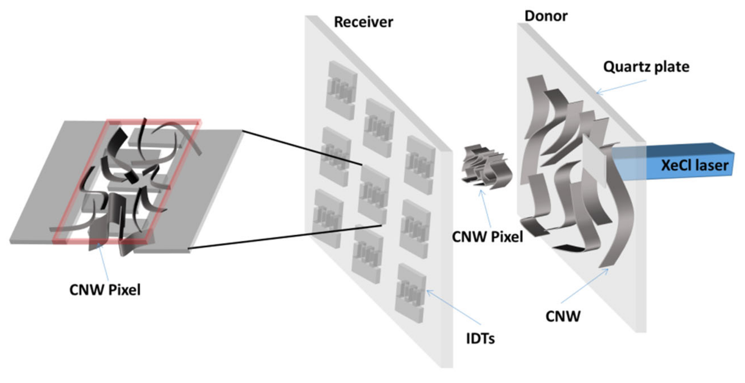 Nanomaterials 12 02830 g001 550