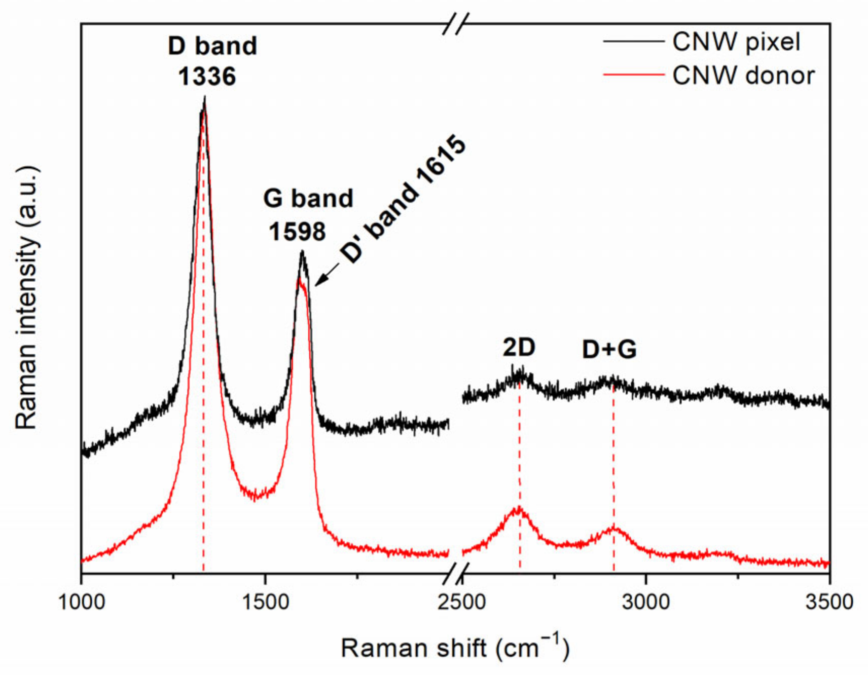 Nanomaterials 12 02830 g004 550