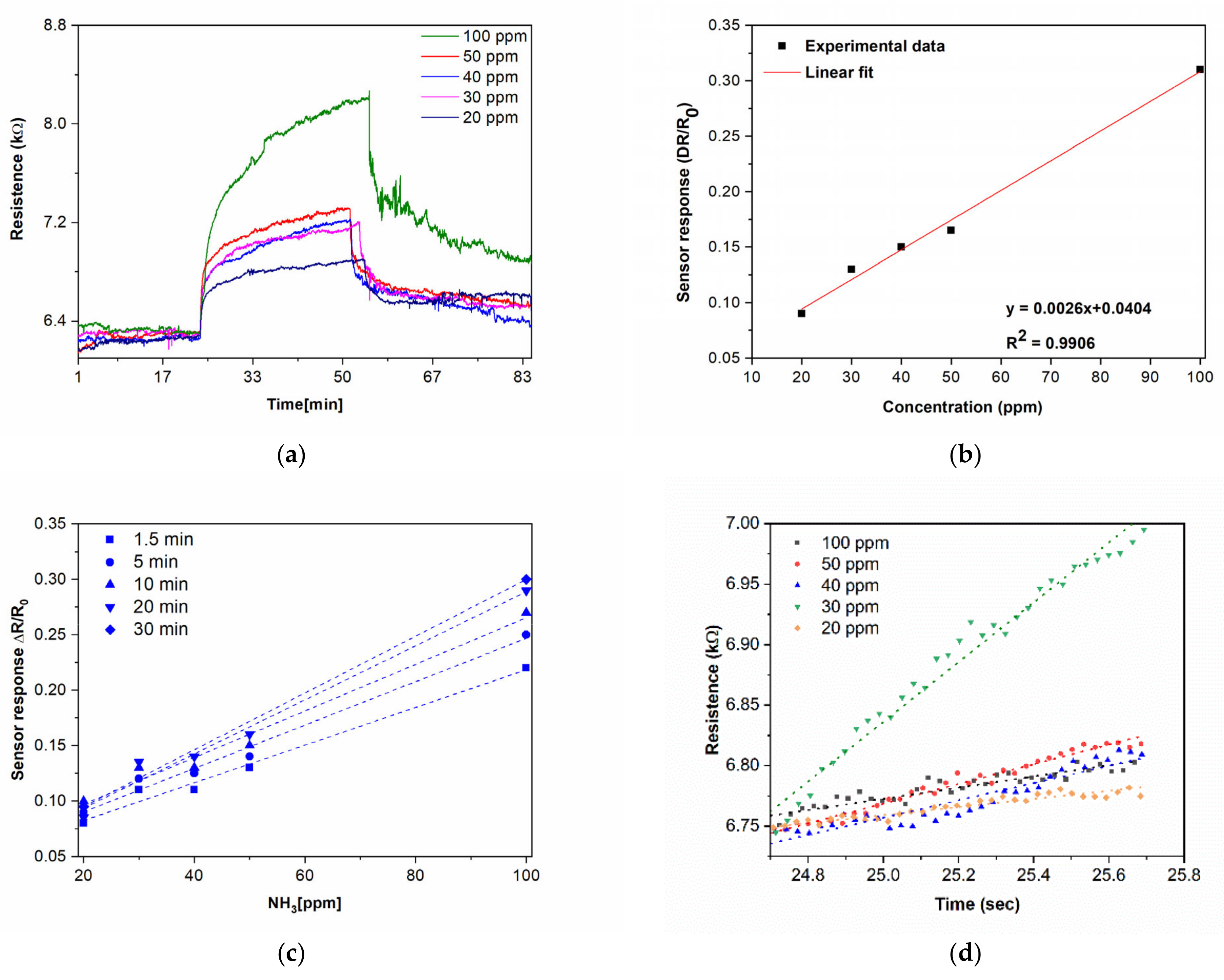 Nanomaterials 12 02830 g006a 550