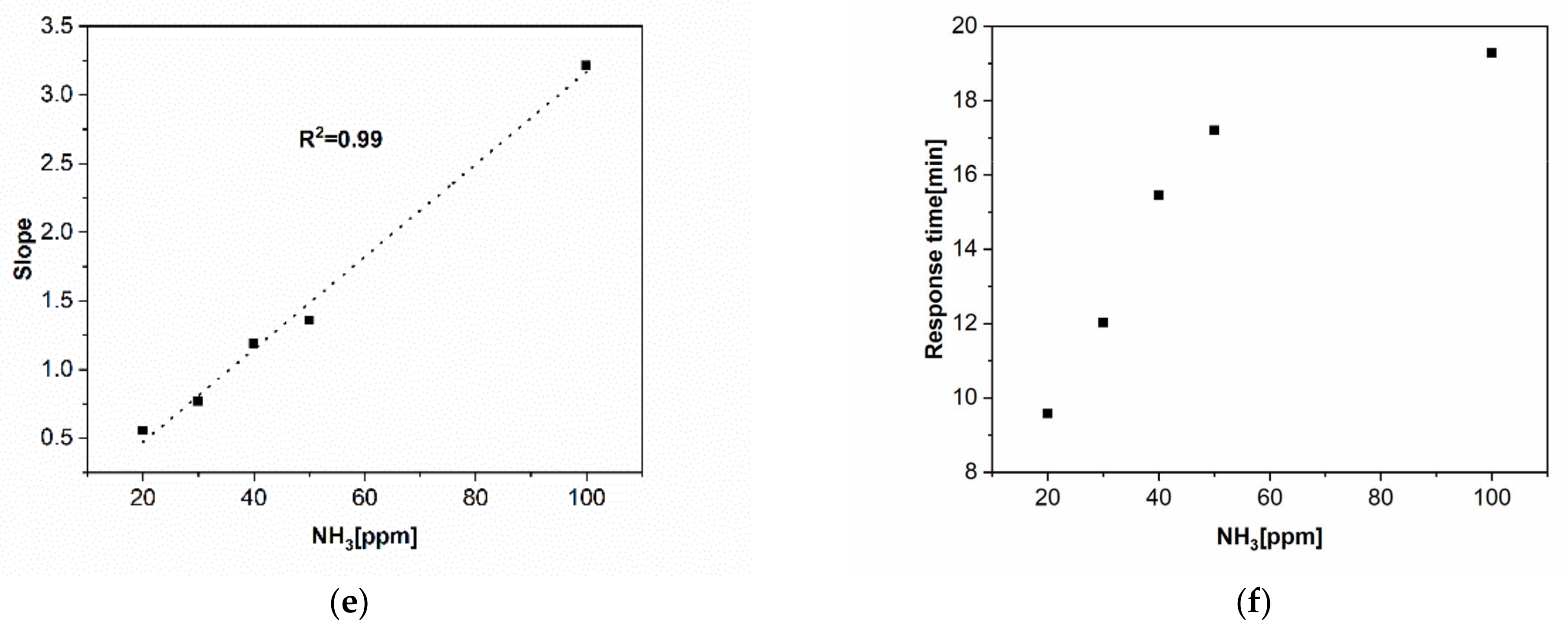 Nanomaterials 12 02830 g006b 550