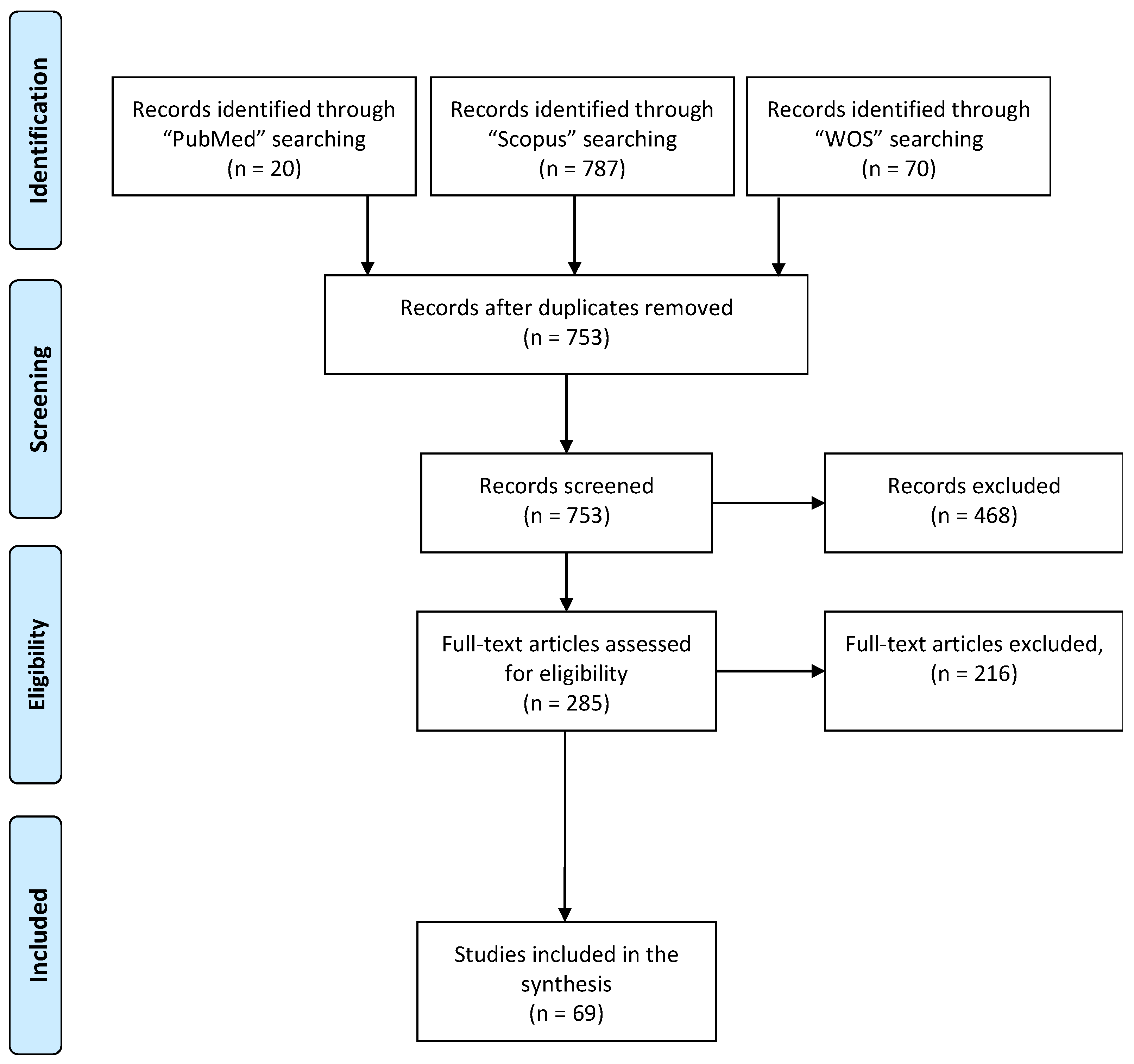 Nanomaterials 12 02831 g001 550