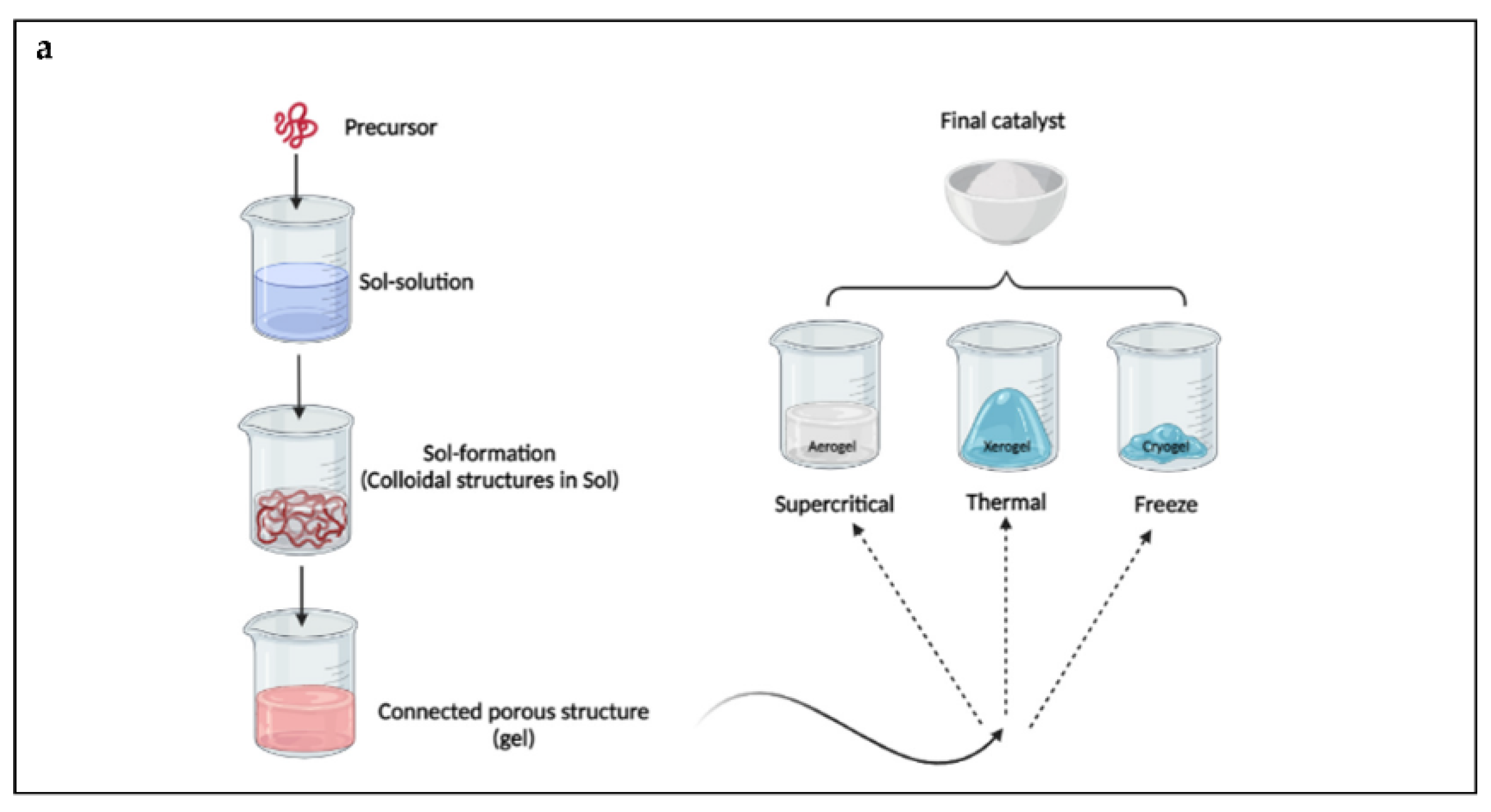Nanomaterials 12 02831 g002a 550