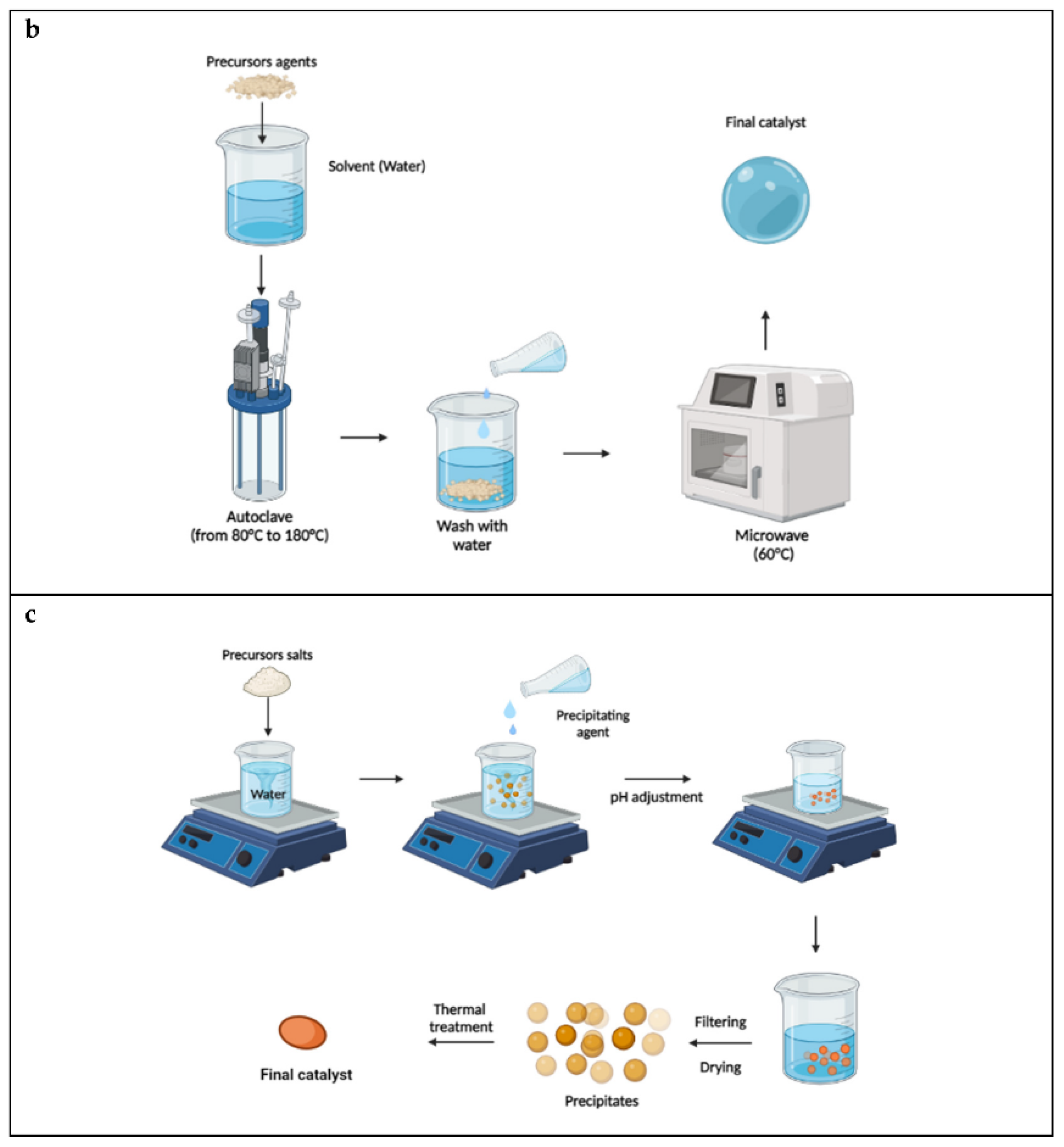 Nanomaterials 12 02831 g002b 550