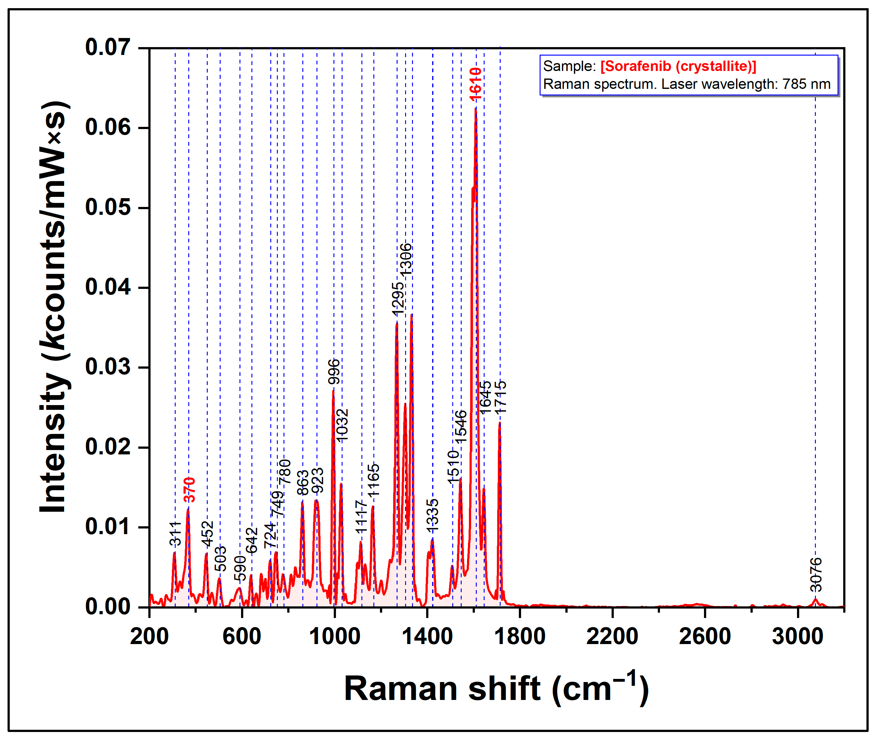 Nanomaterials 12 02833 g001