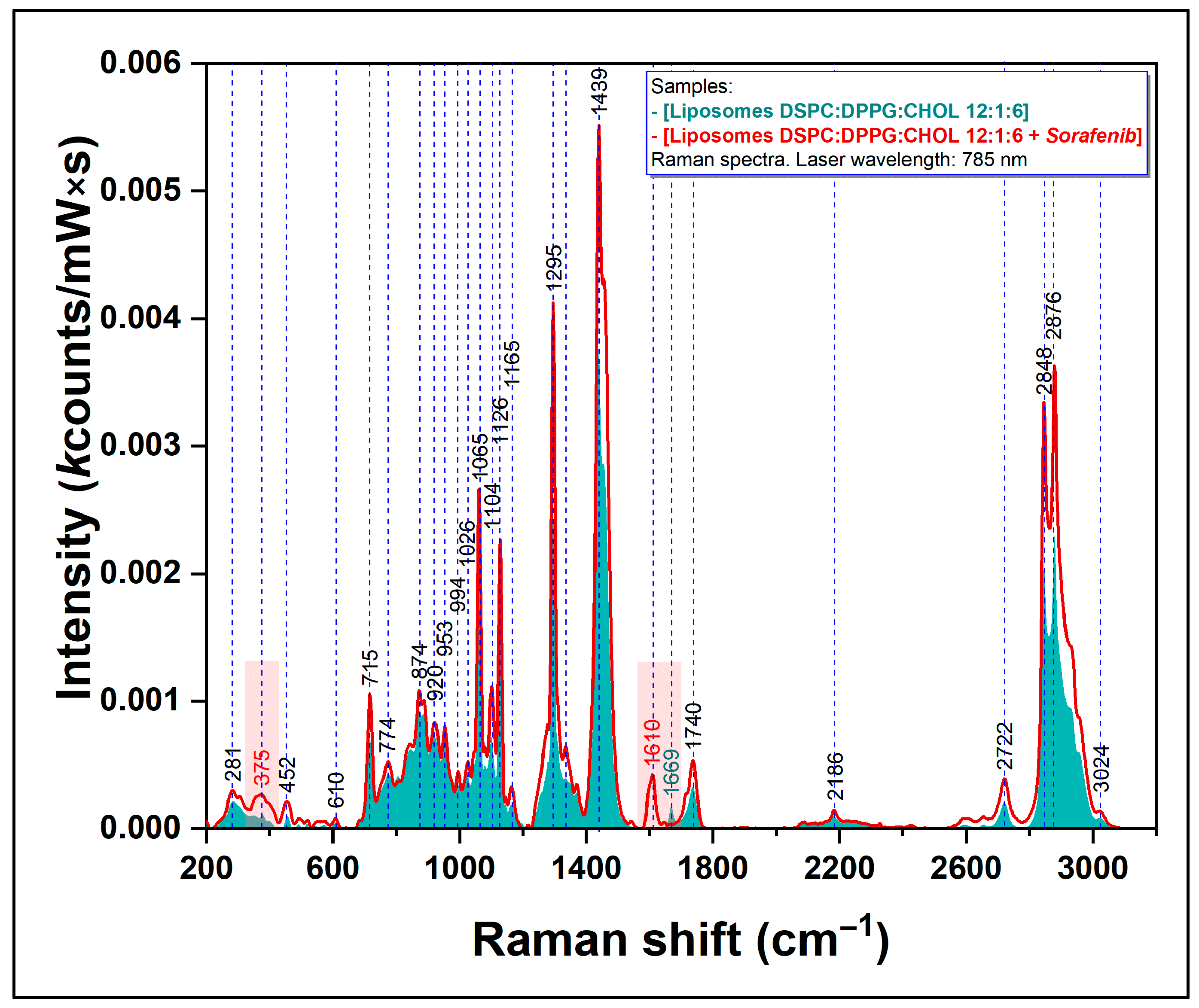Nanomaterials 12 02833 g002