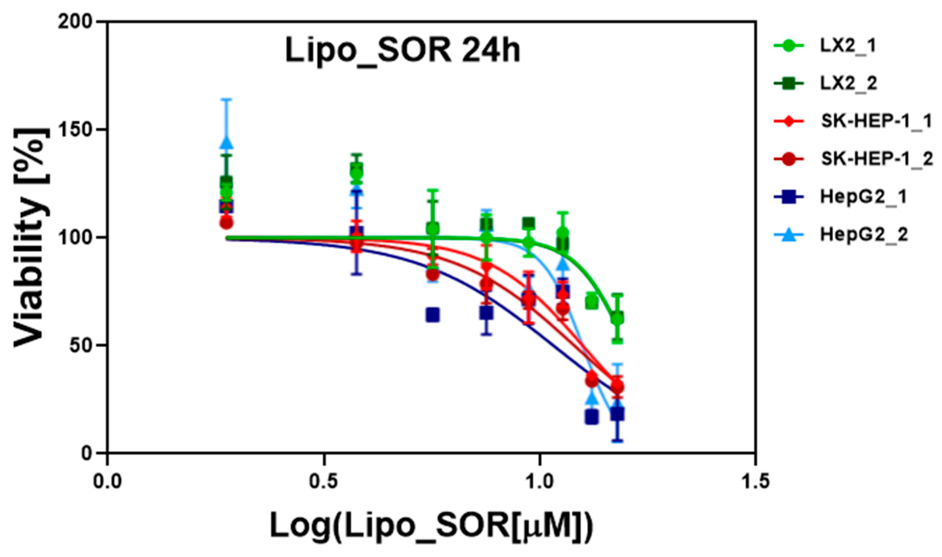 Nanomaterials 12 02833 g004