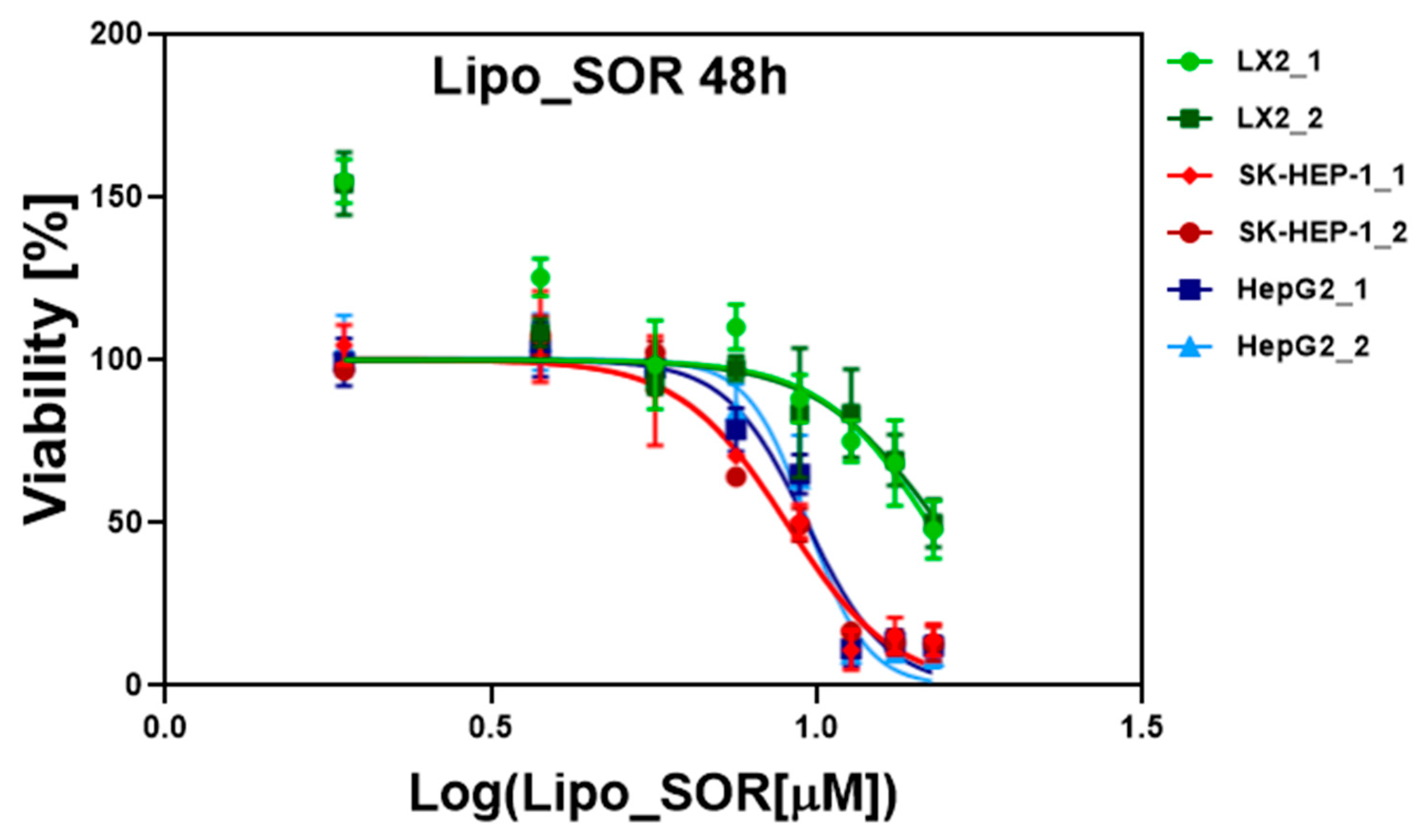 Nanomaterials 12 02833 g005
