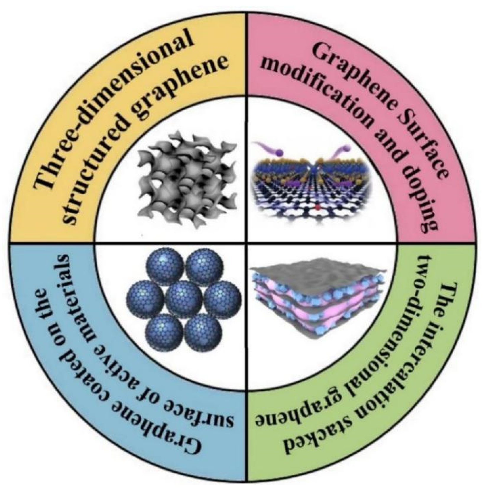 Nanomaterials 12 02837 g003