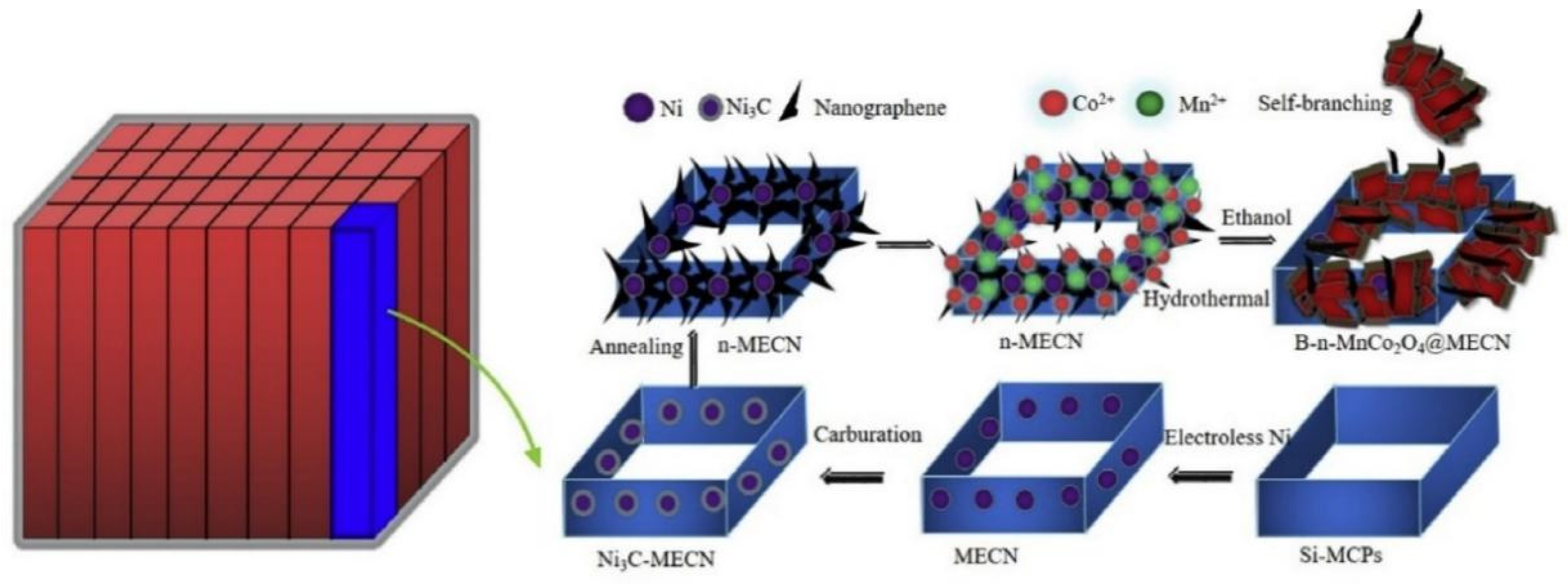 Nanomaterials 12 02837 g010