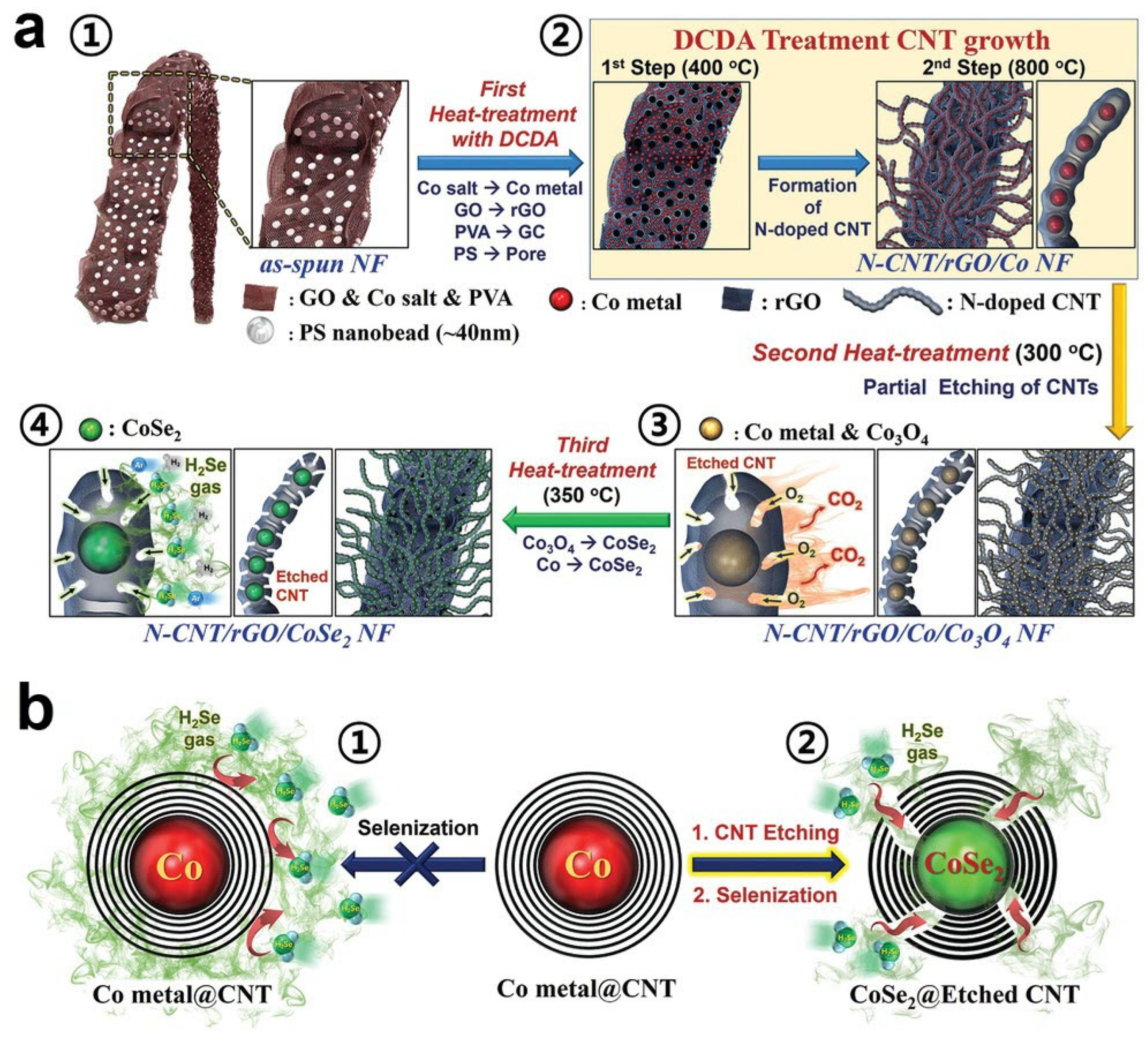Nanomaterials 12 02837 g013