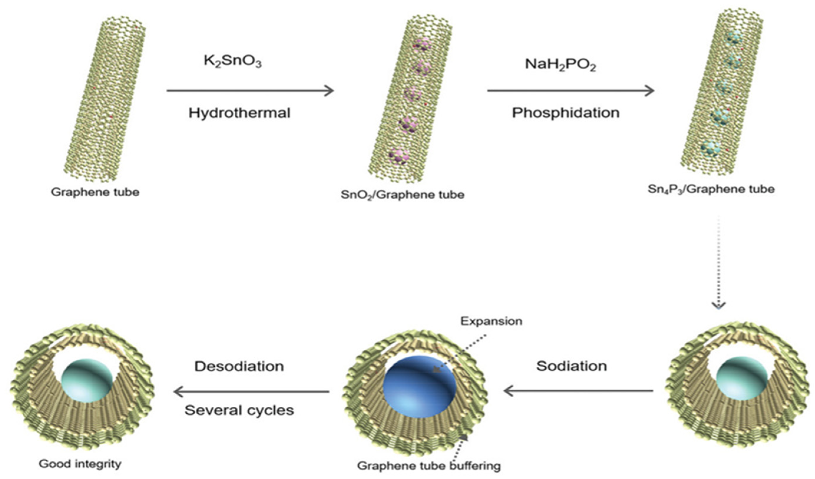 Nanomaterials 12 02837 g016